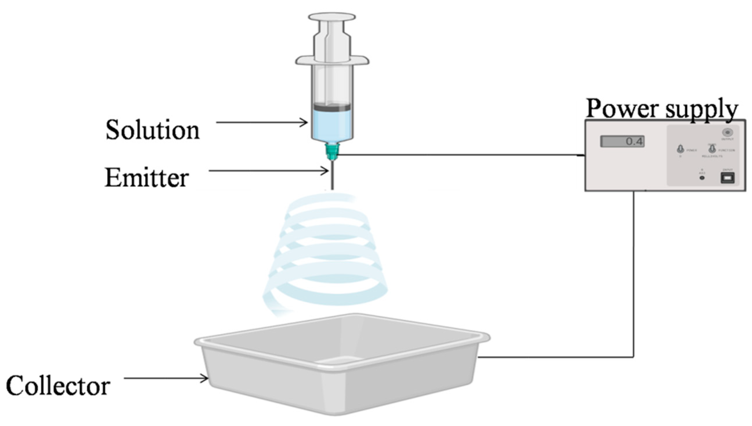 Antibiotics 11 00729 g003 550