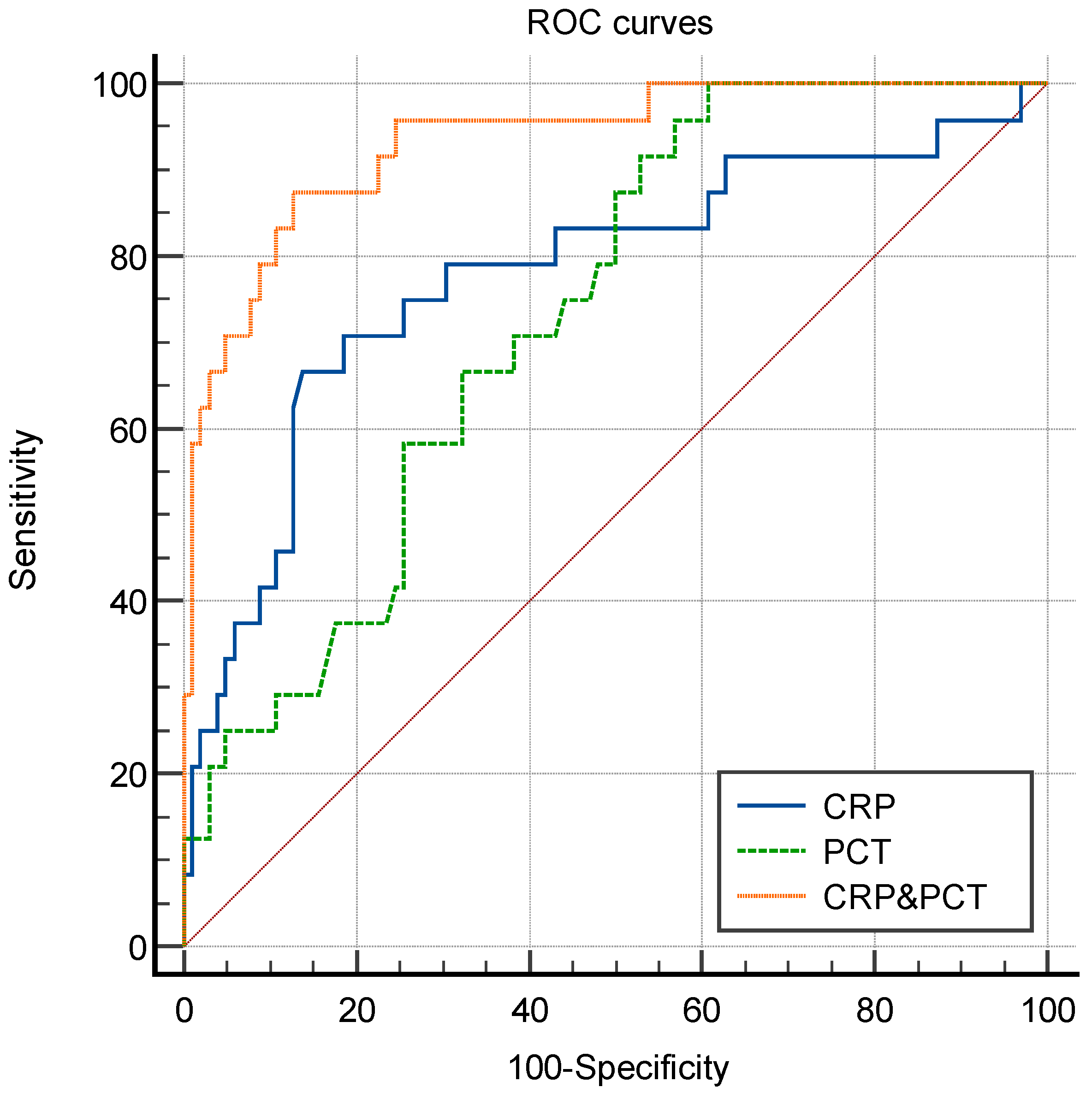Antibiotics 11 00730 g002 Antibiotics 11 00730 g002