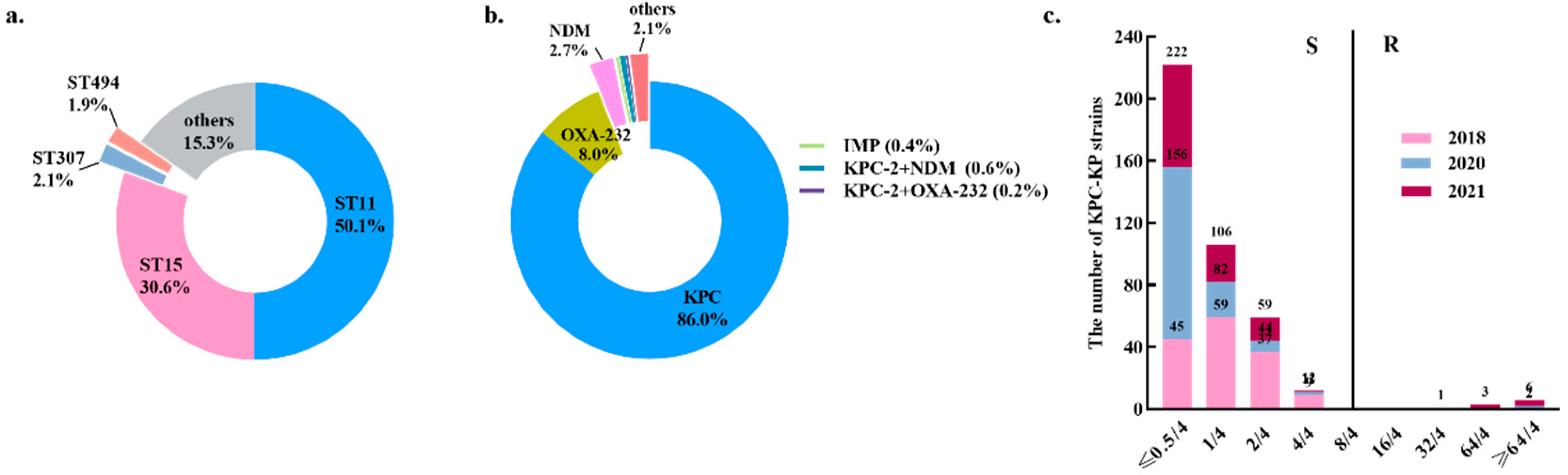 Antibiotics 11 00731 g001