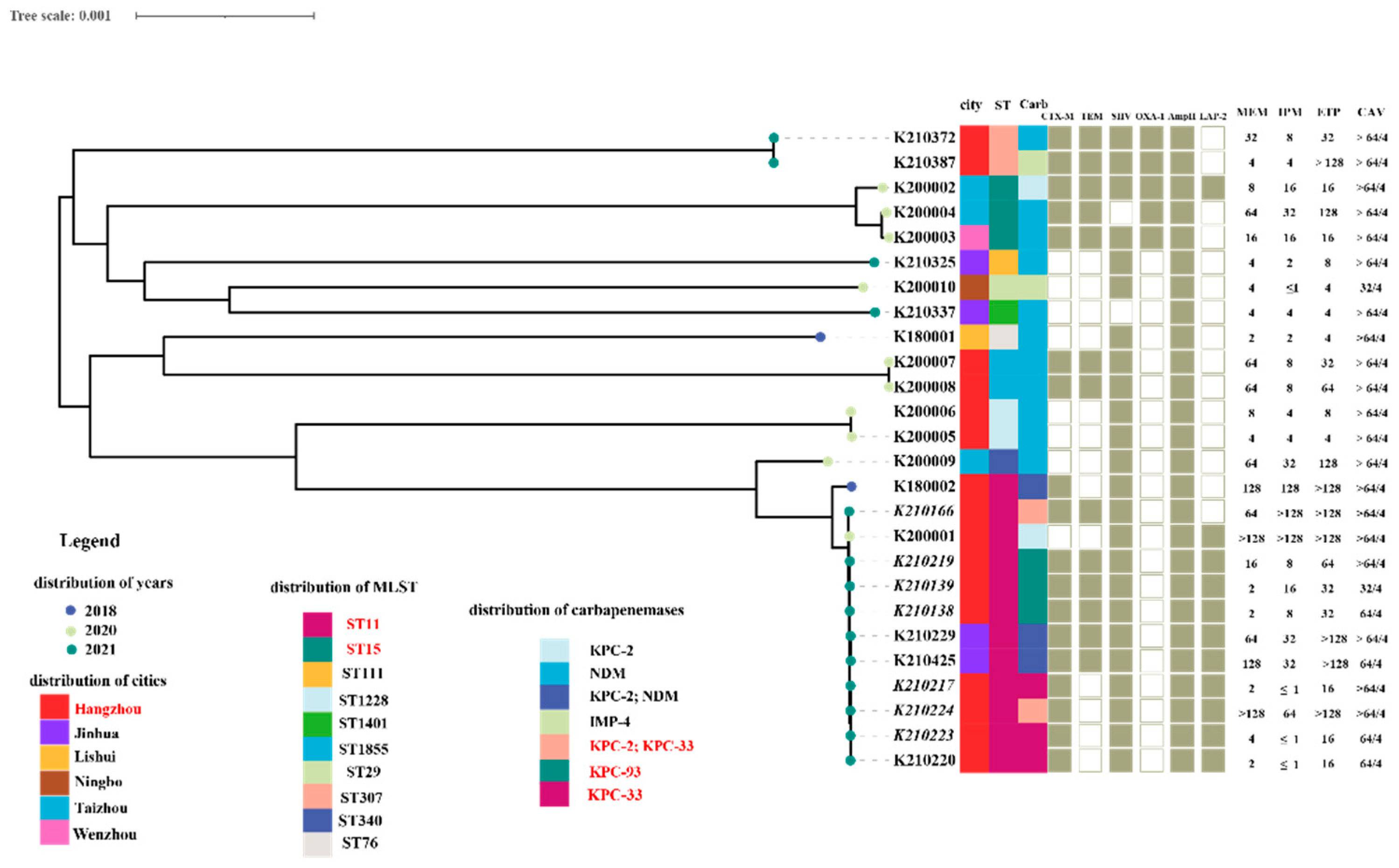 Antibiotics 11 00731 g002