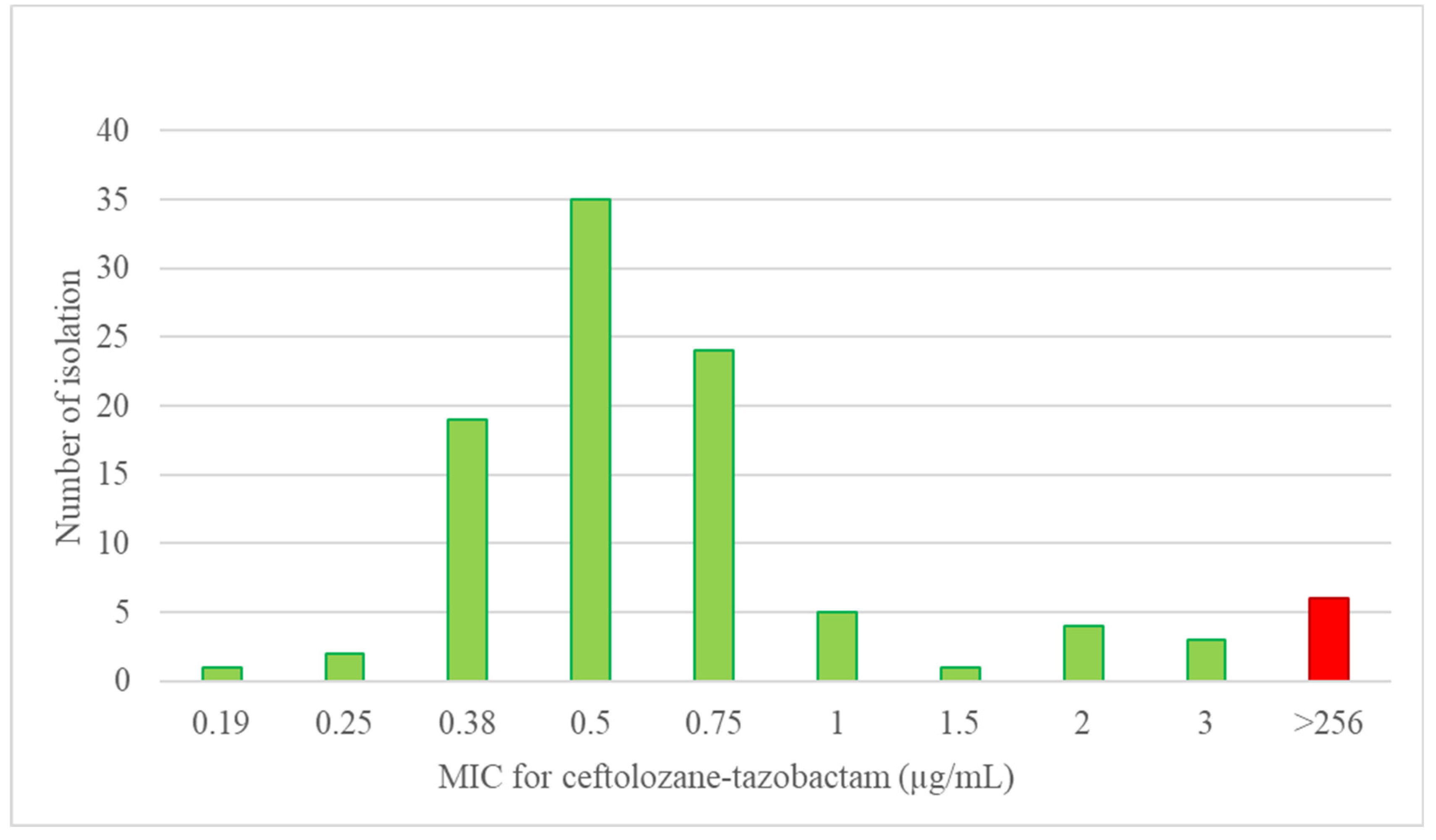 Antibiotics 11 00732 g002