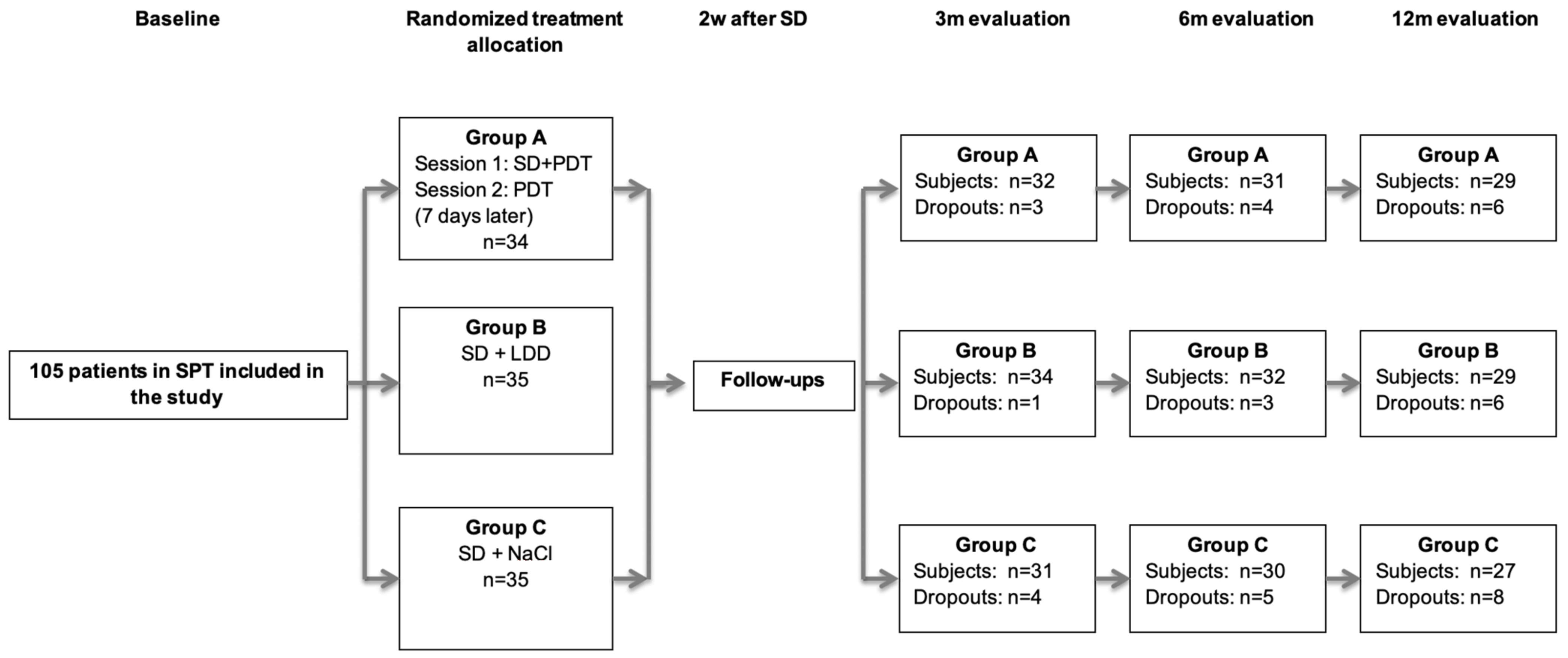Antibiotics 11 00738 g001