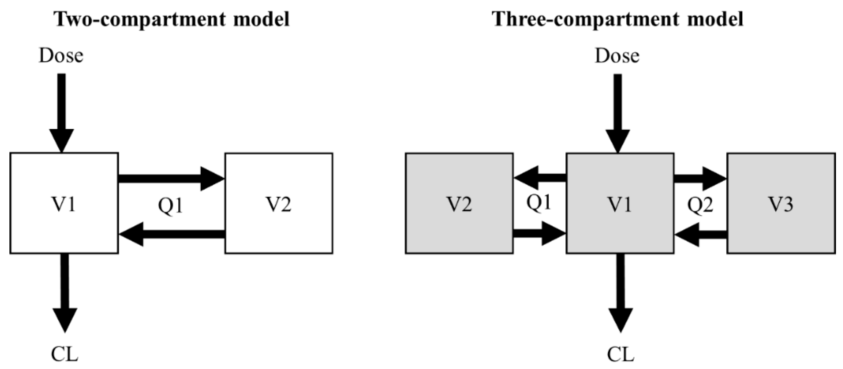 Antibiotics 11 00743 g001