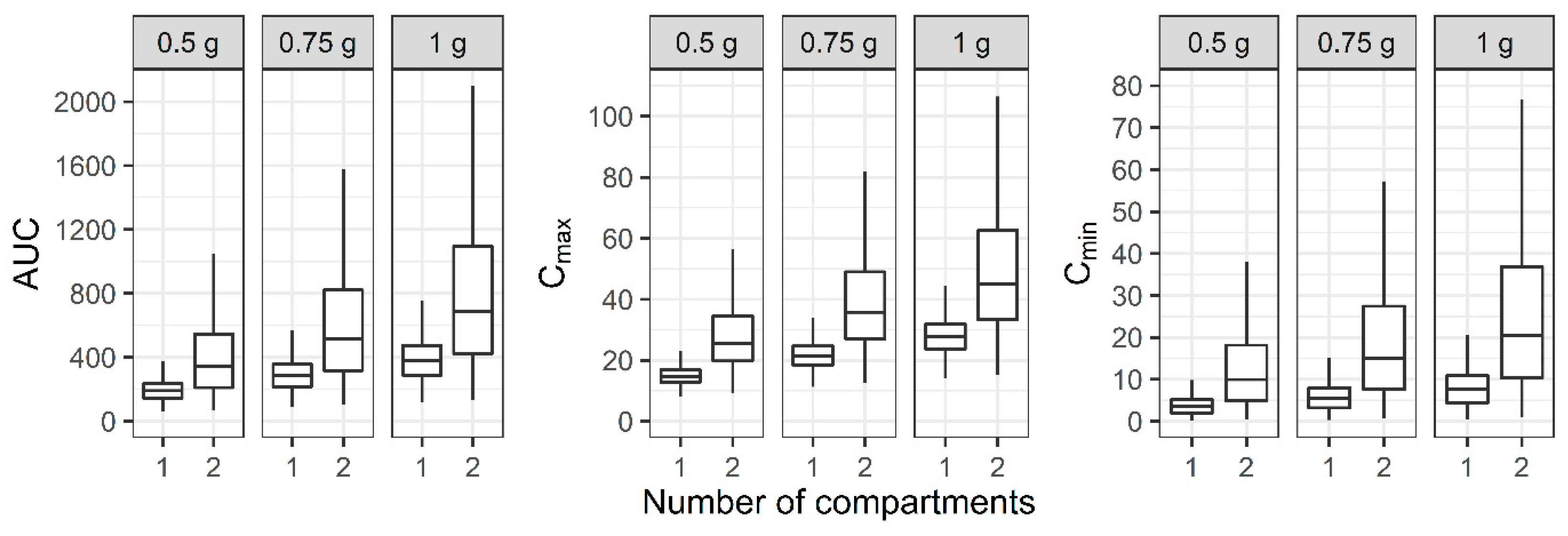 Antibiotics 11 00743 g004