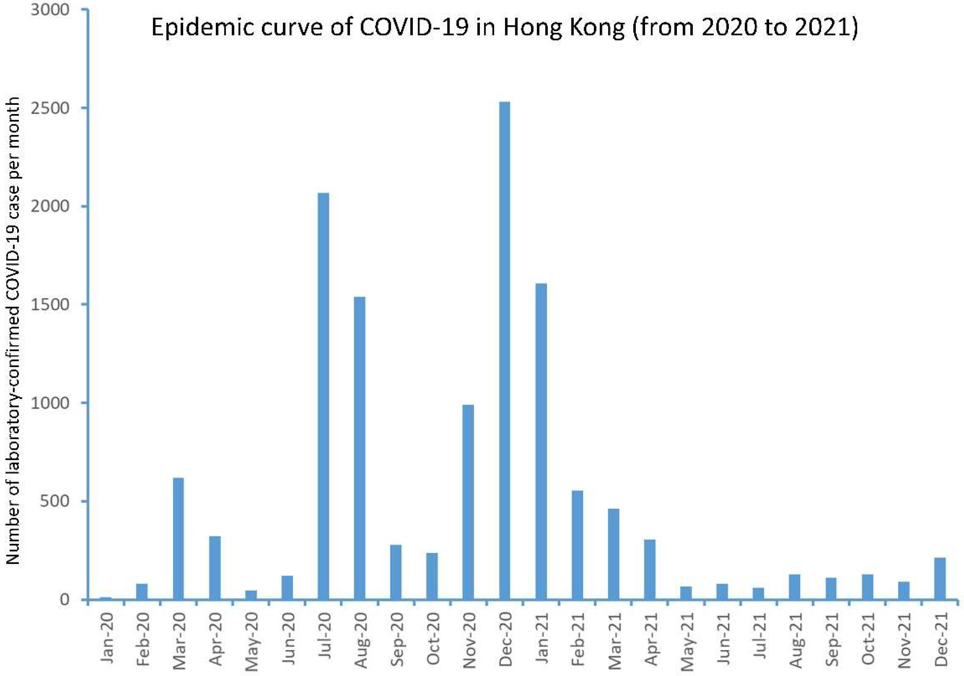 Antibiotics 11 00746 g001 Antibiotics 11 00746 g001