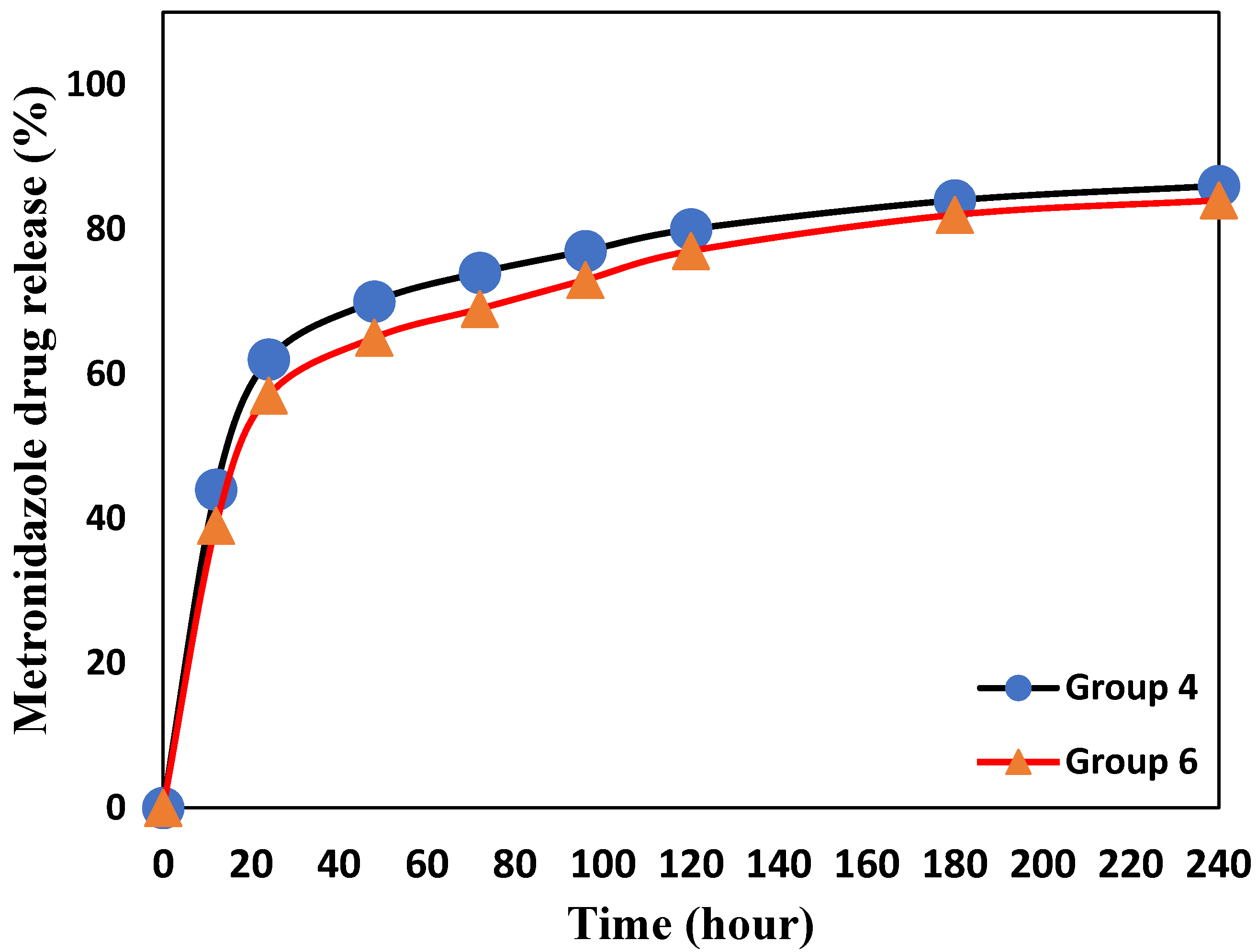 Antibiotics 11 00756 g006 Antibiotics 11 00756 g006