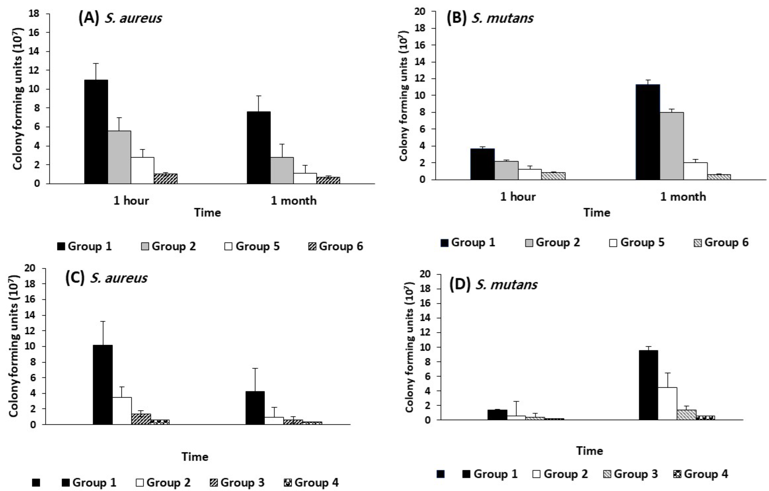 Antibiotics 11 00756 g008 Antibiotics 11 00756 g008