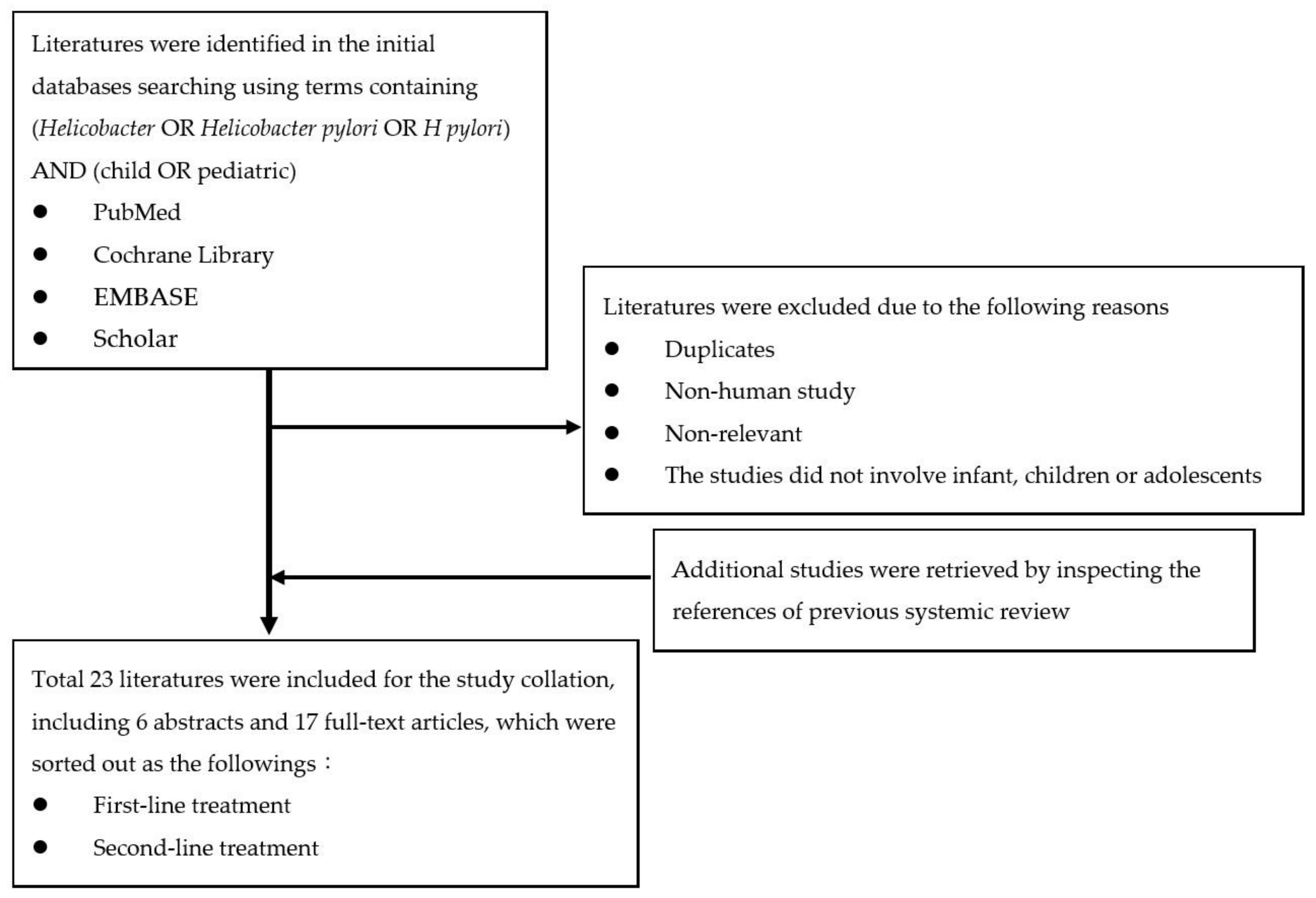 Antibiotics 11 00757 g001