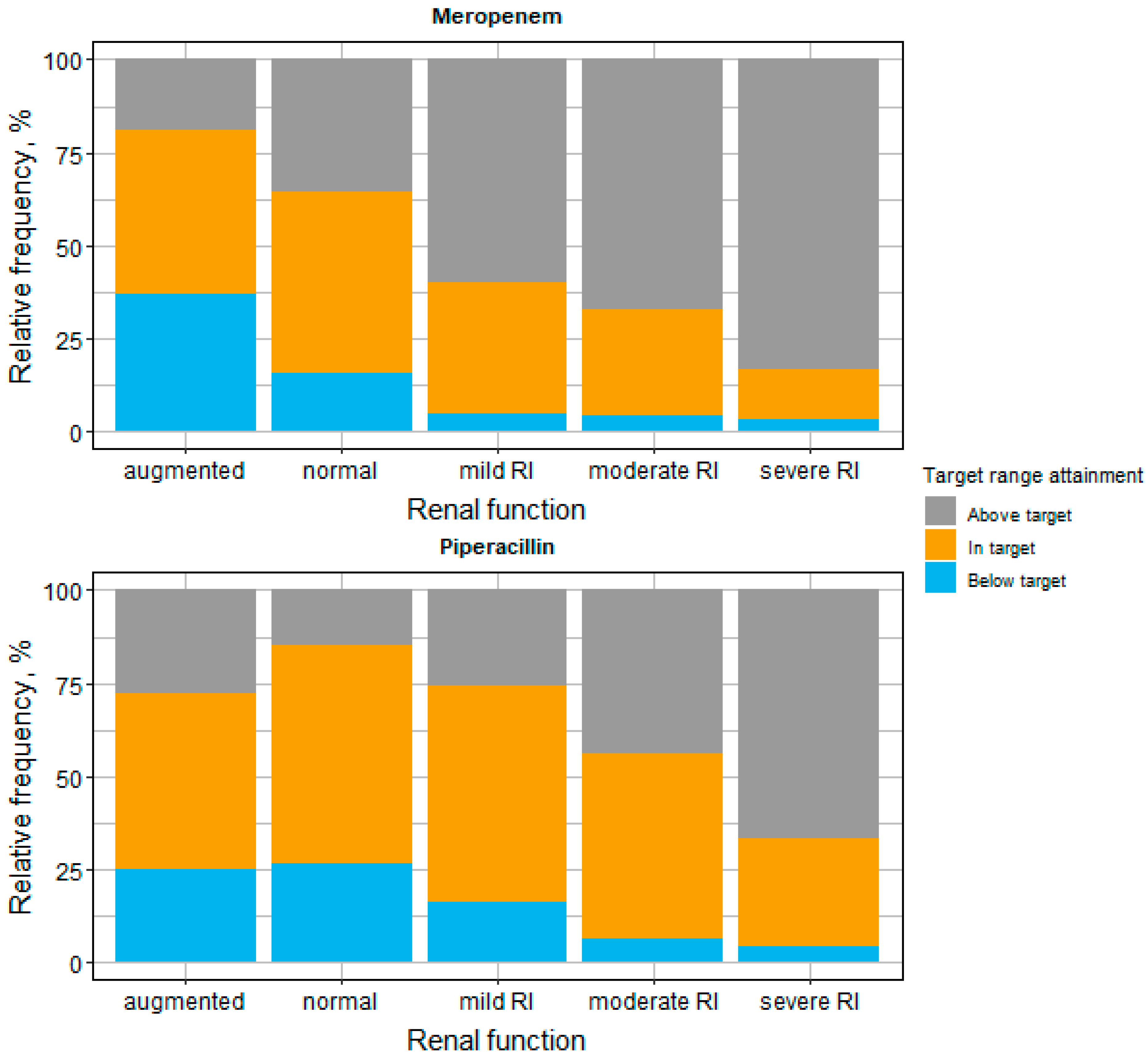 Antibiotics 11 00758 g002