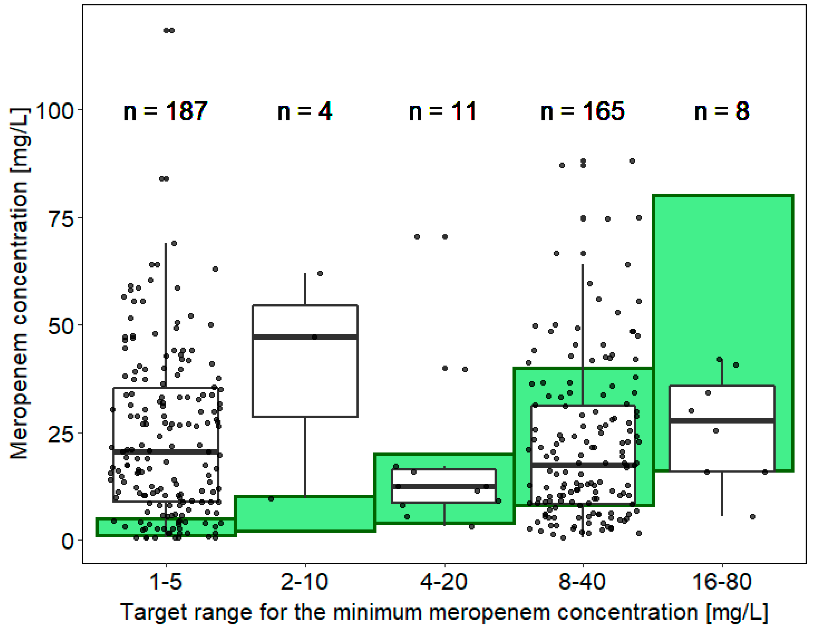 Antibiotics 11 00758 g0a2