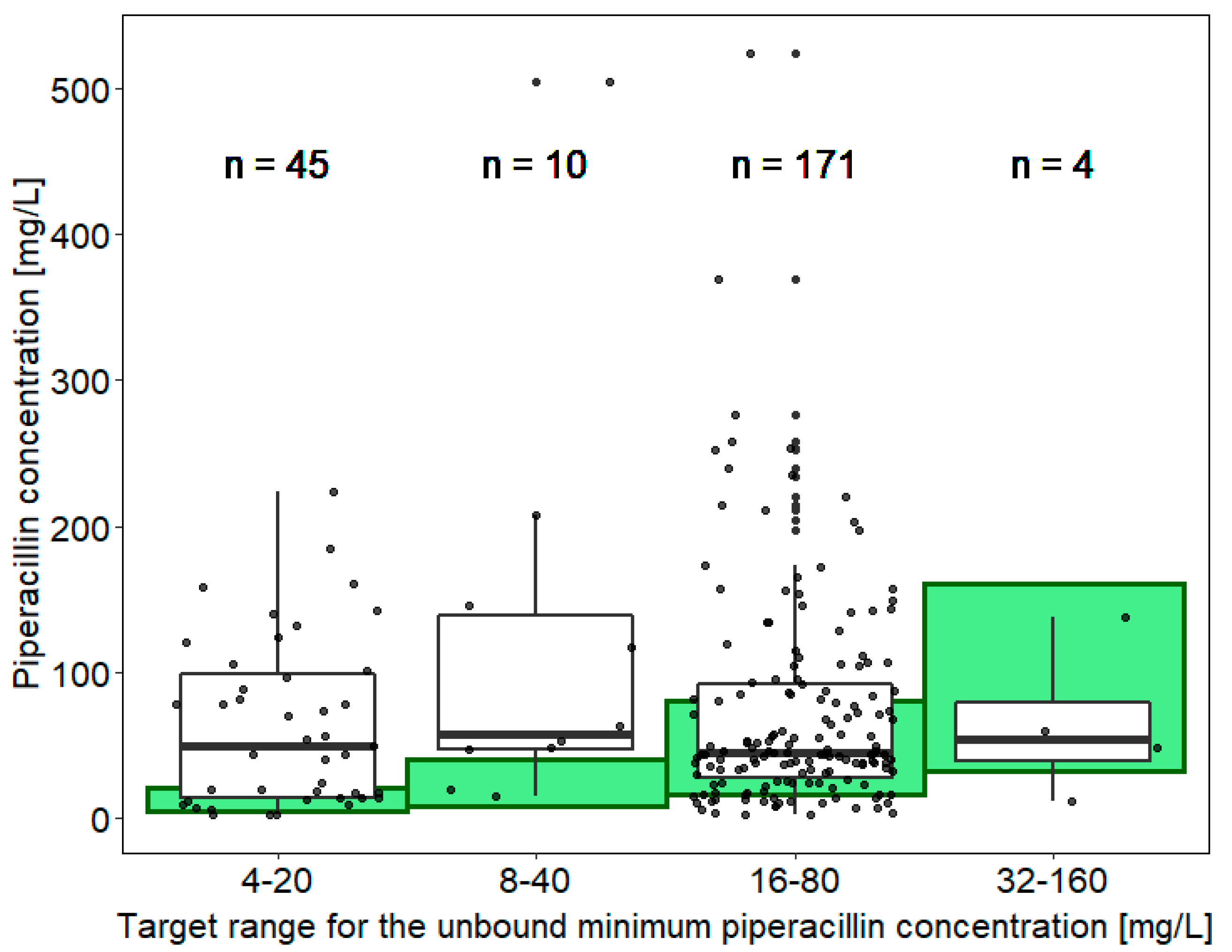 Antibiotics 11 00758 g0a3