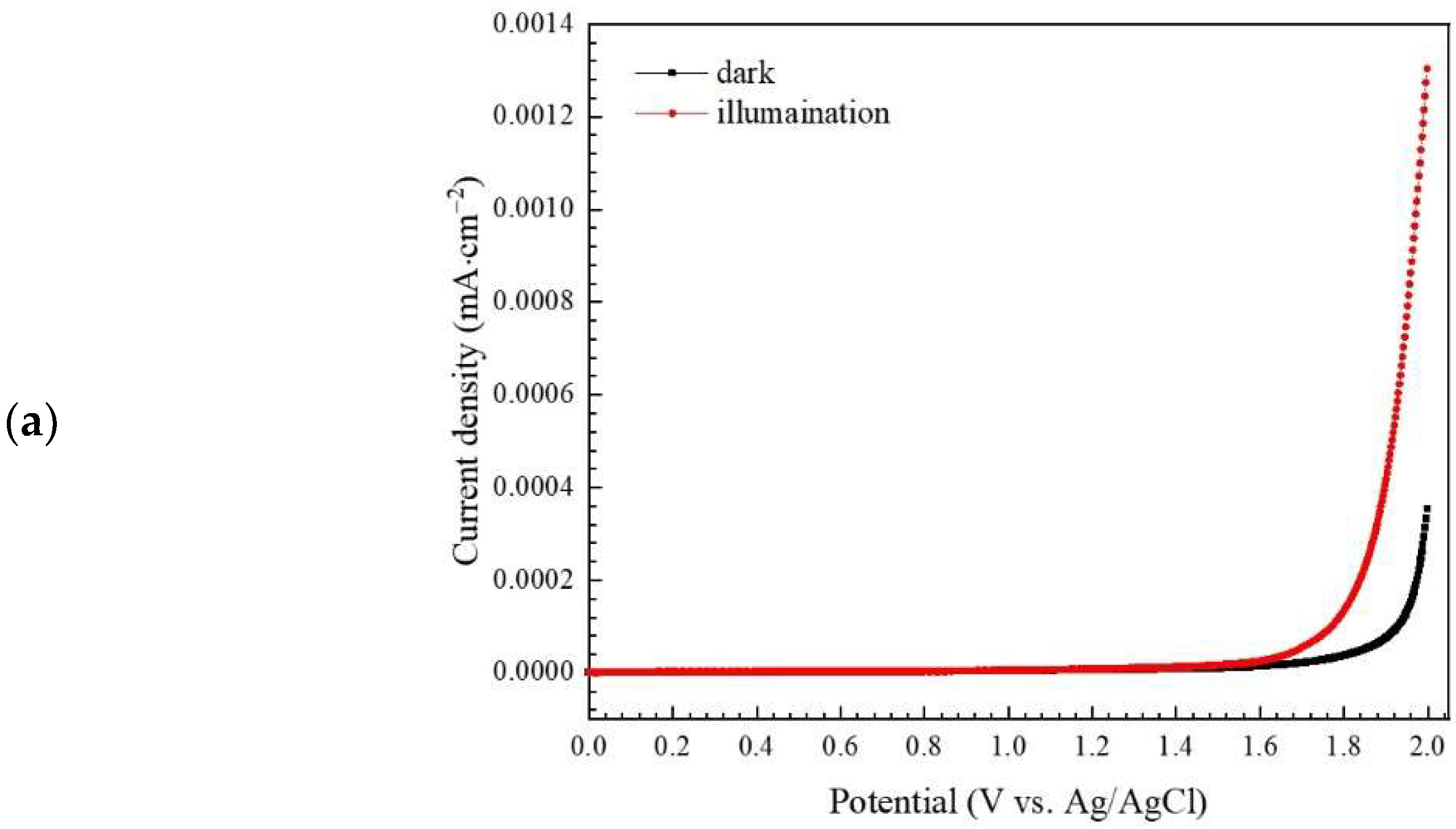 Antibiotics 11 00761 g006a