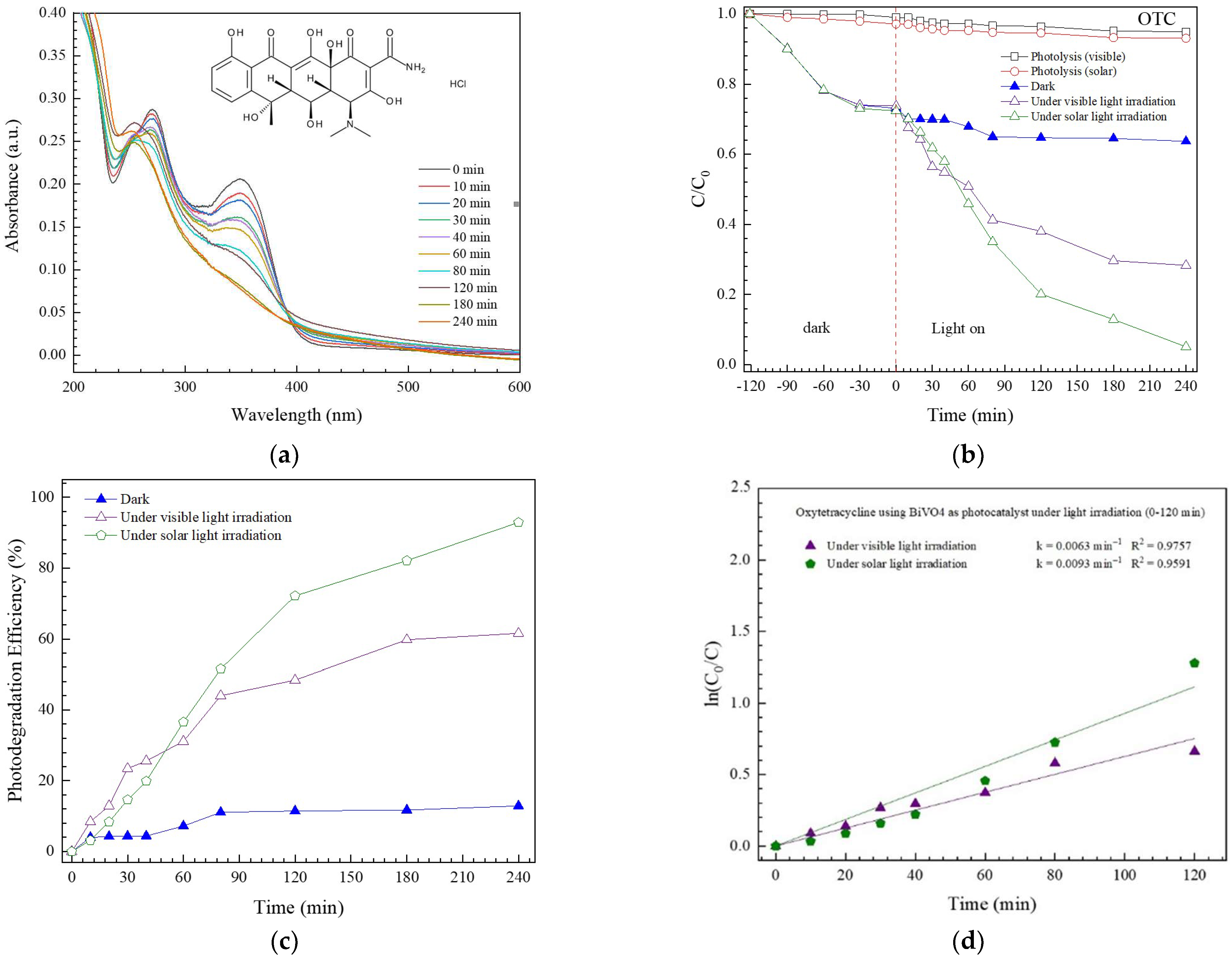 Antibiotics 11 00761 g007