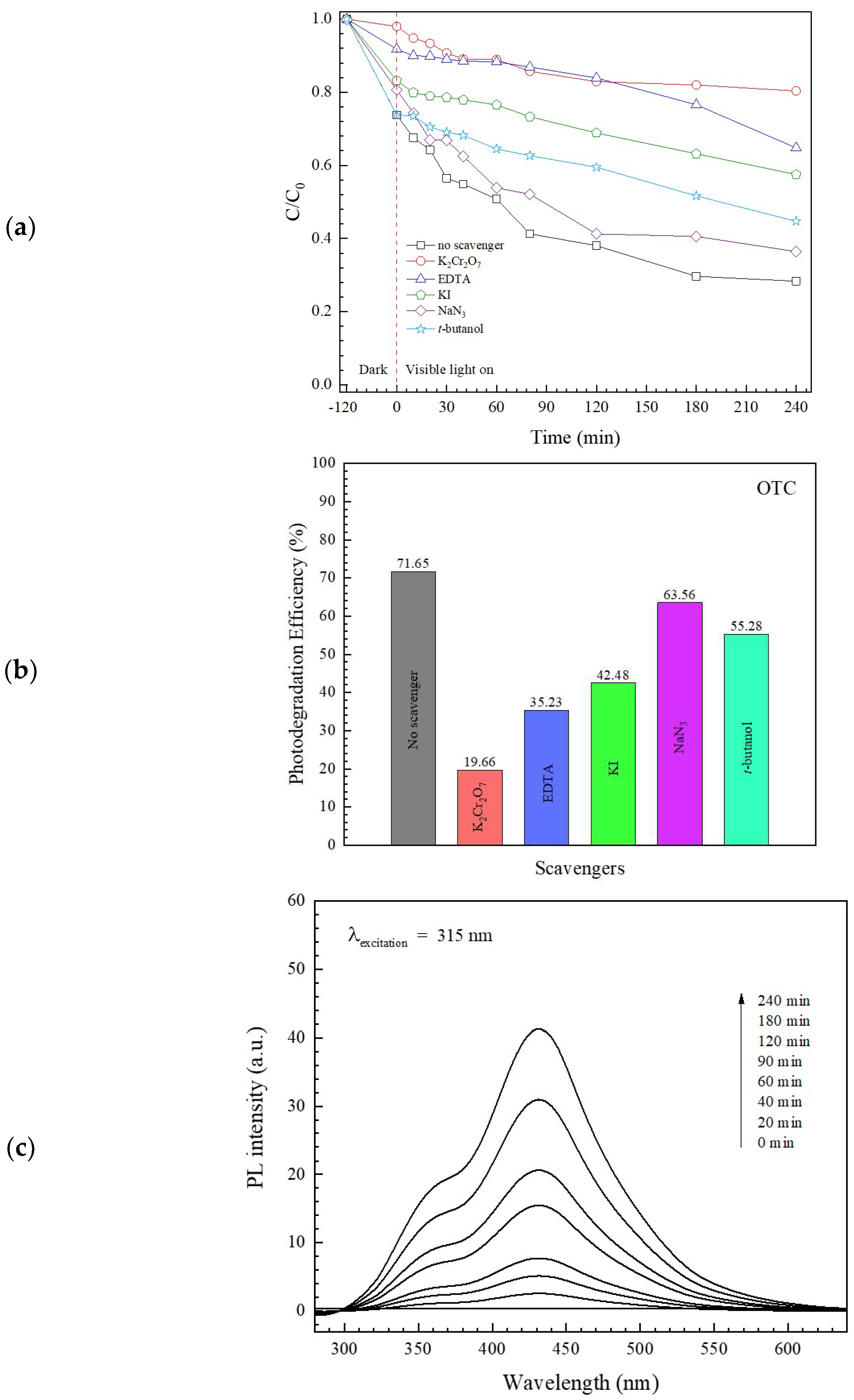 Antibiotics 11 00761 g009