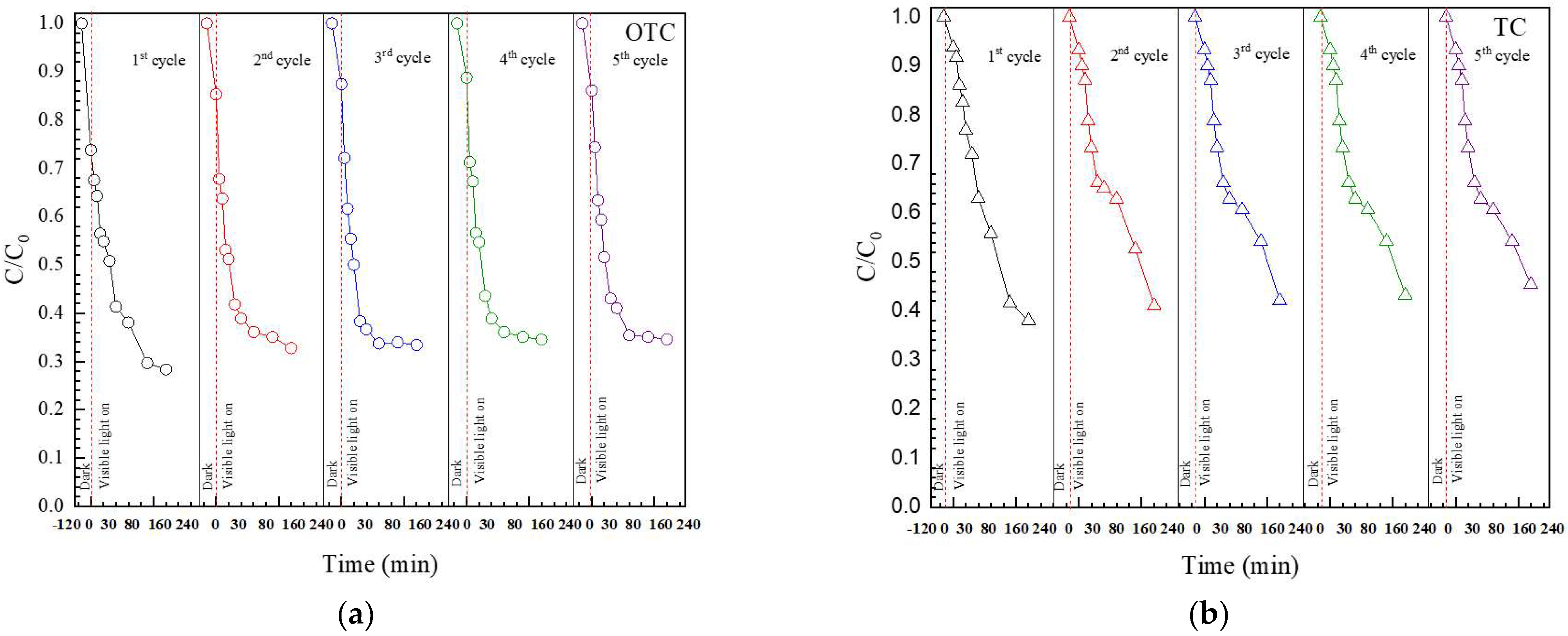 Antibiotics 11 00761 g011