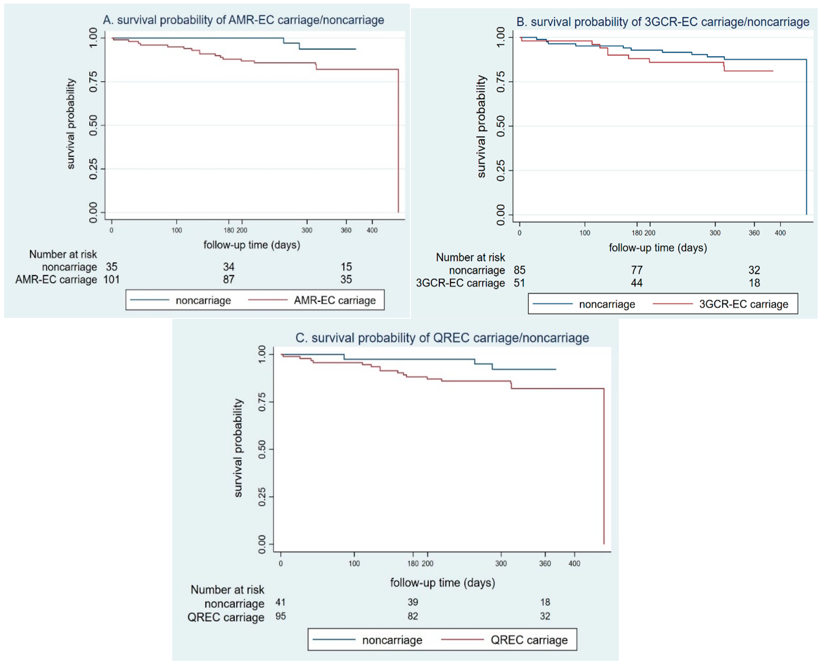 Antibiotics 11 00762 g001 Antibiotics 11 00762 g001