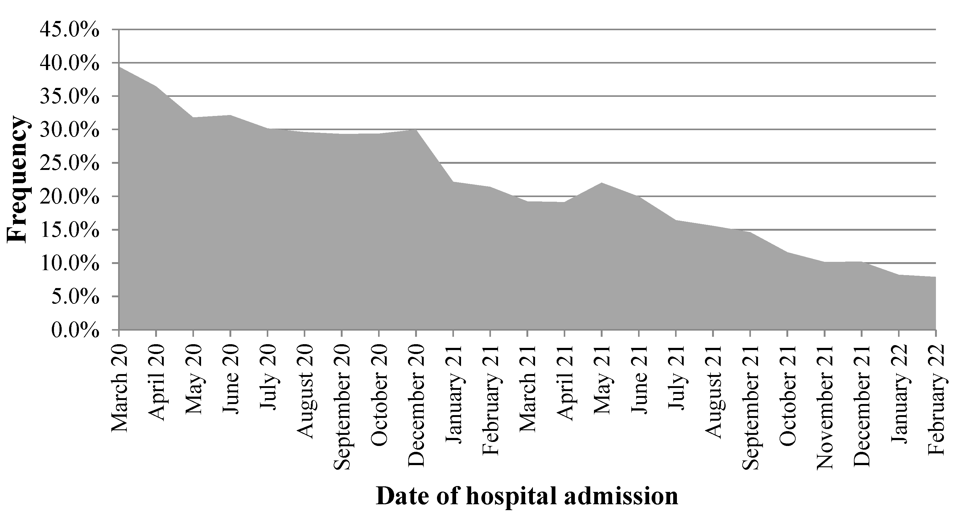 Antibiotics 11 00764 g001 550