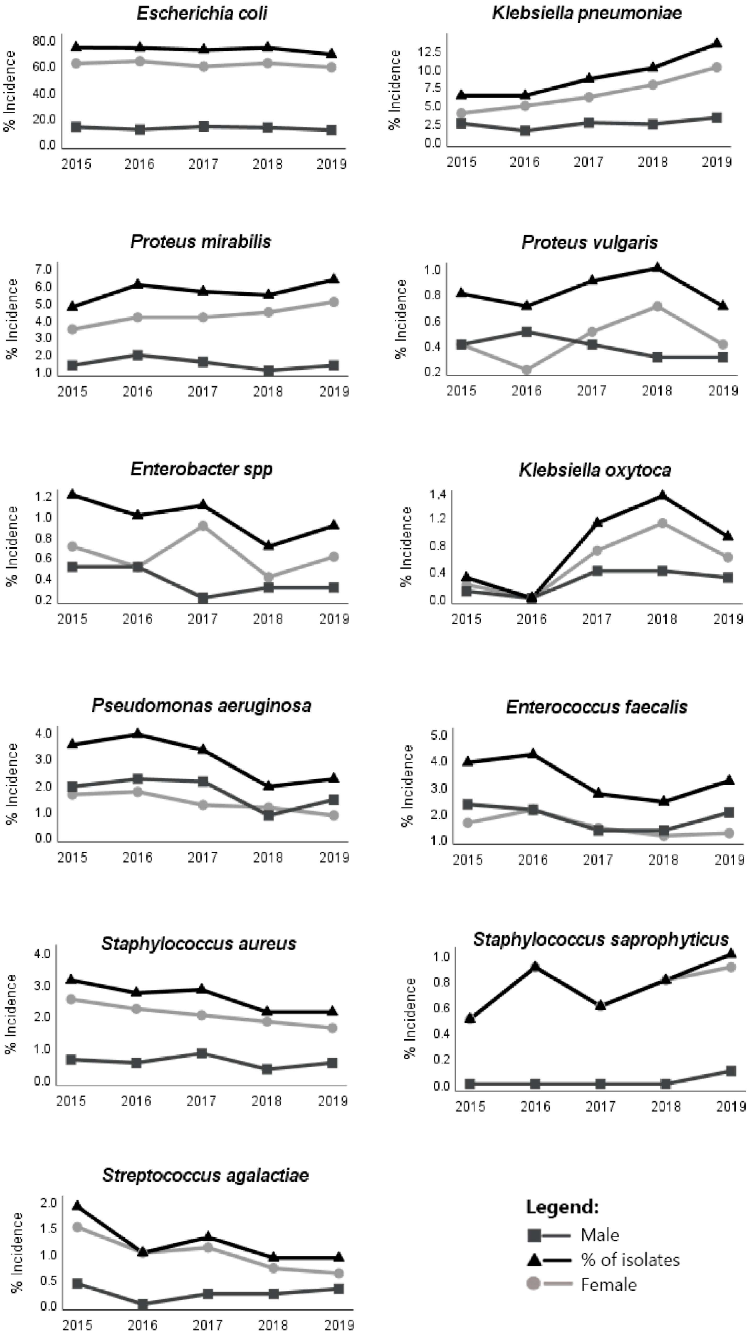 Antibiotics 11 00768 g001