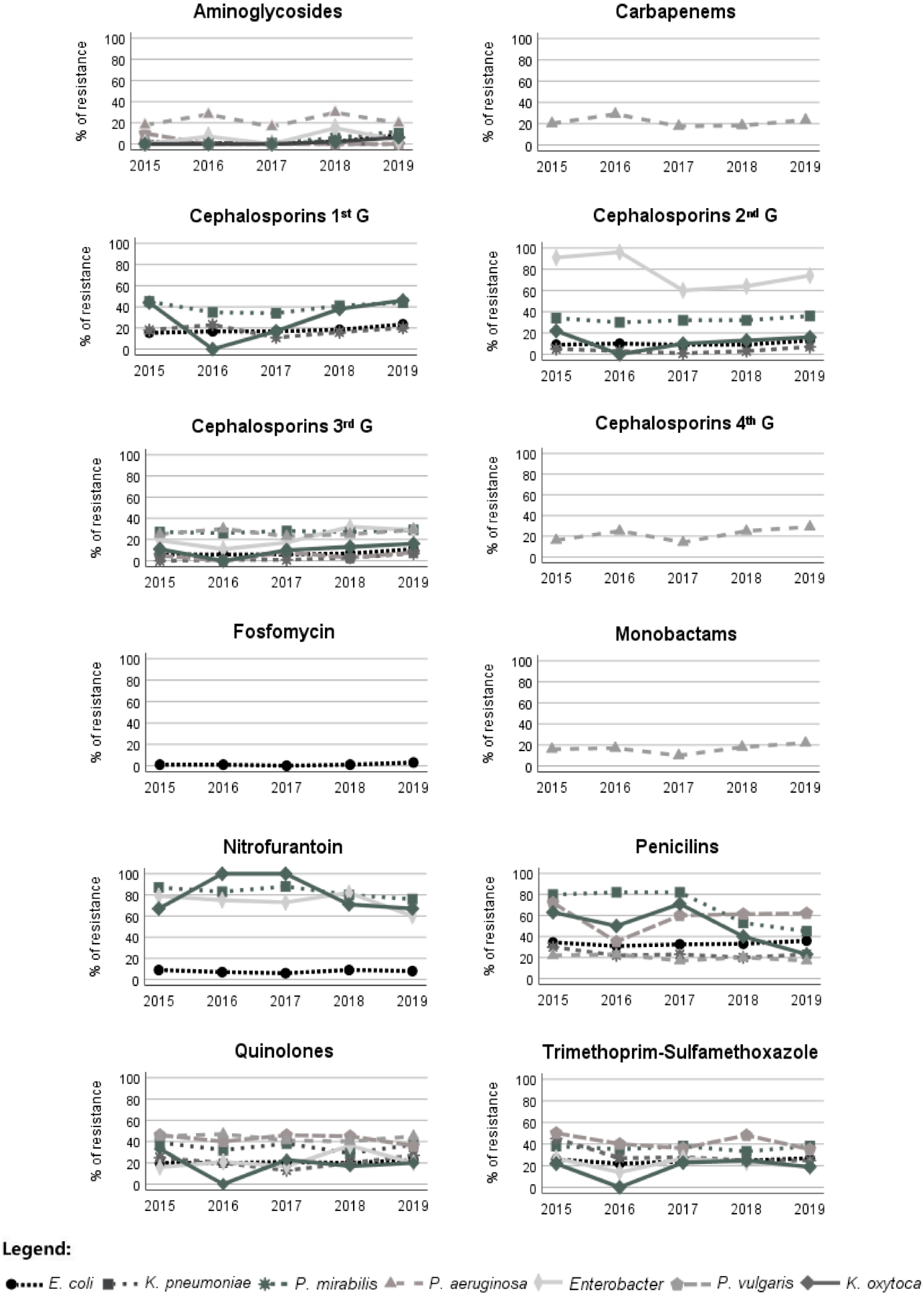 Antibiotics 11 00768 g002