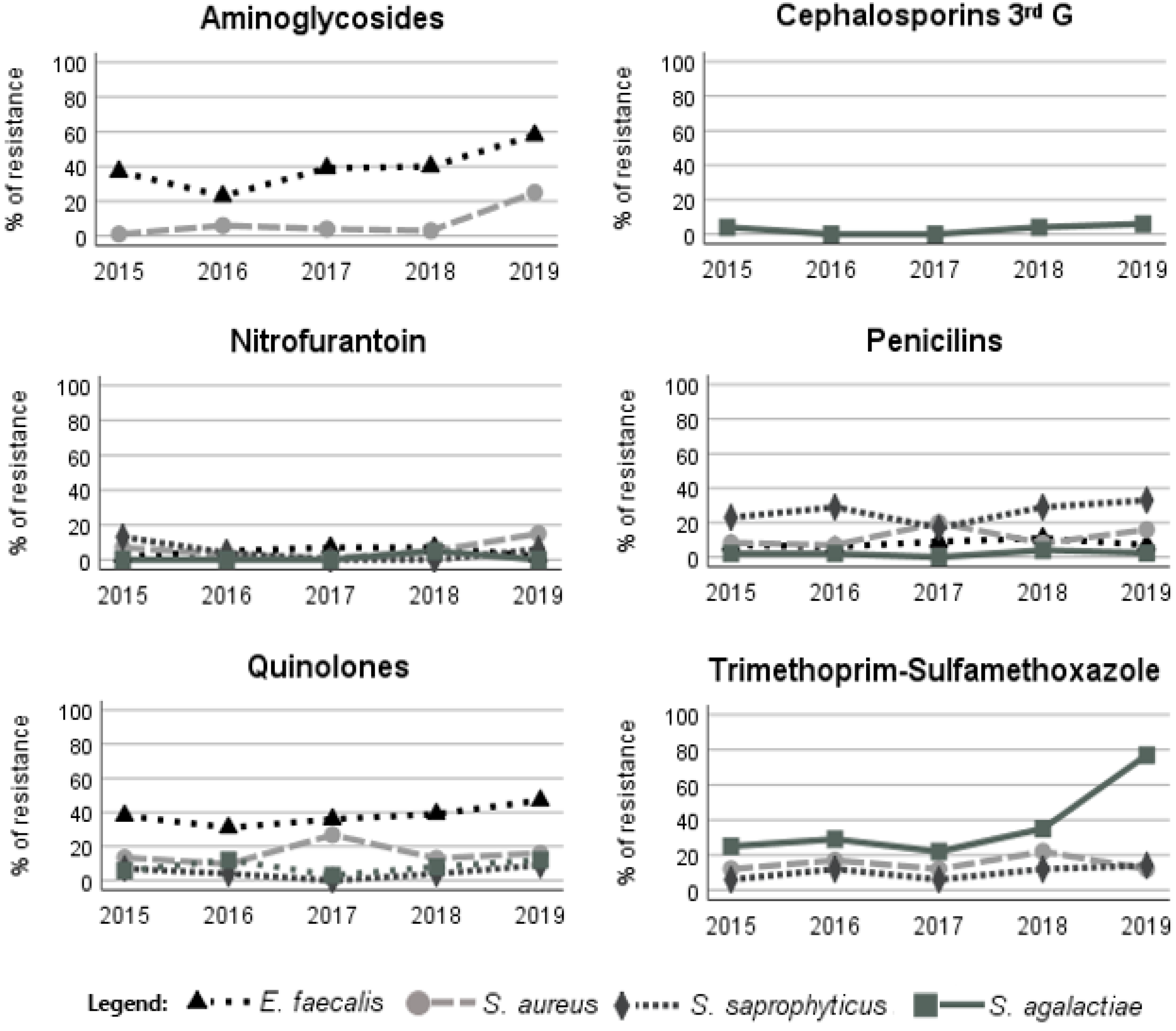 Antibiotics 11 00768 g003