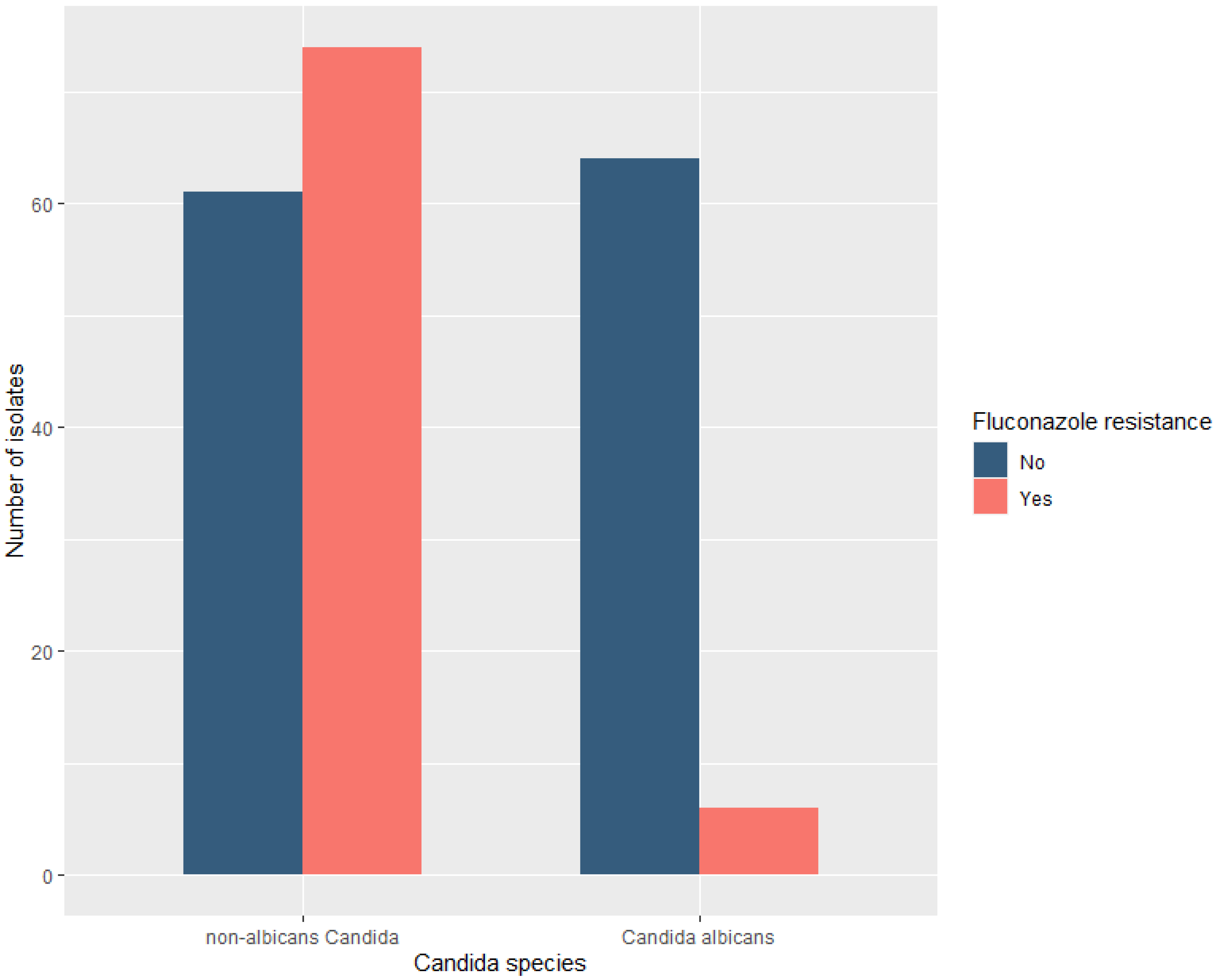 Antibiotics 11 00771 g002 550