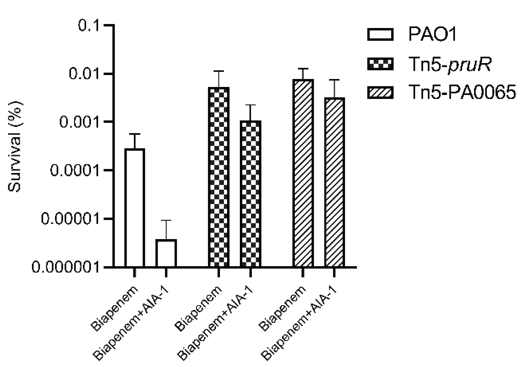 Antibiotics 11 00773 g001 Antibiotics 11 00773 g001