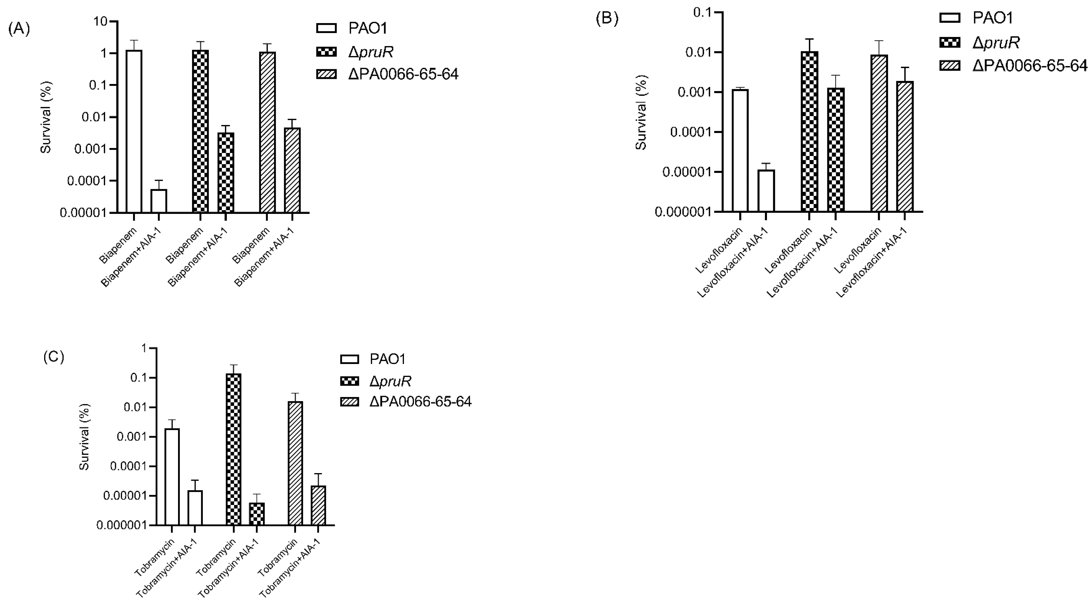 Antibiotics 11 00773 g002 Antibiotics 11 00773 g002