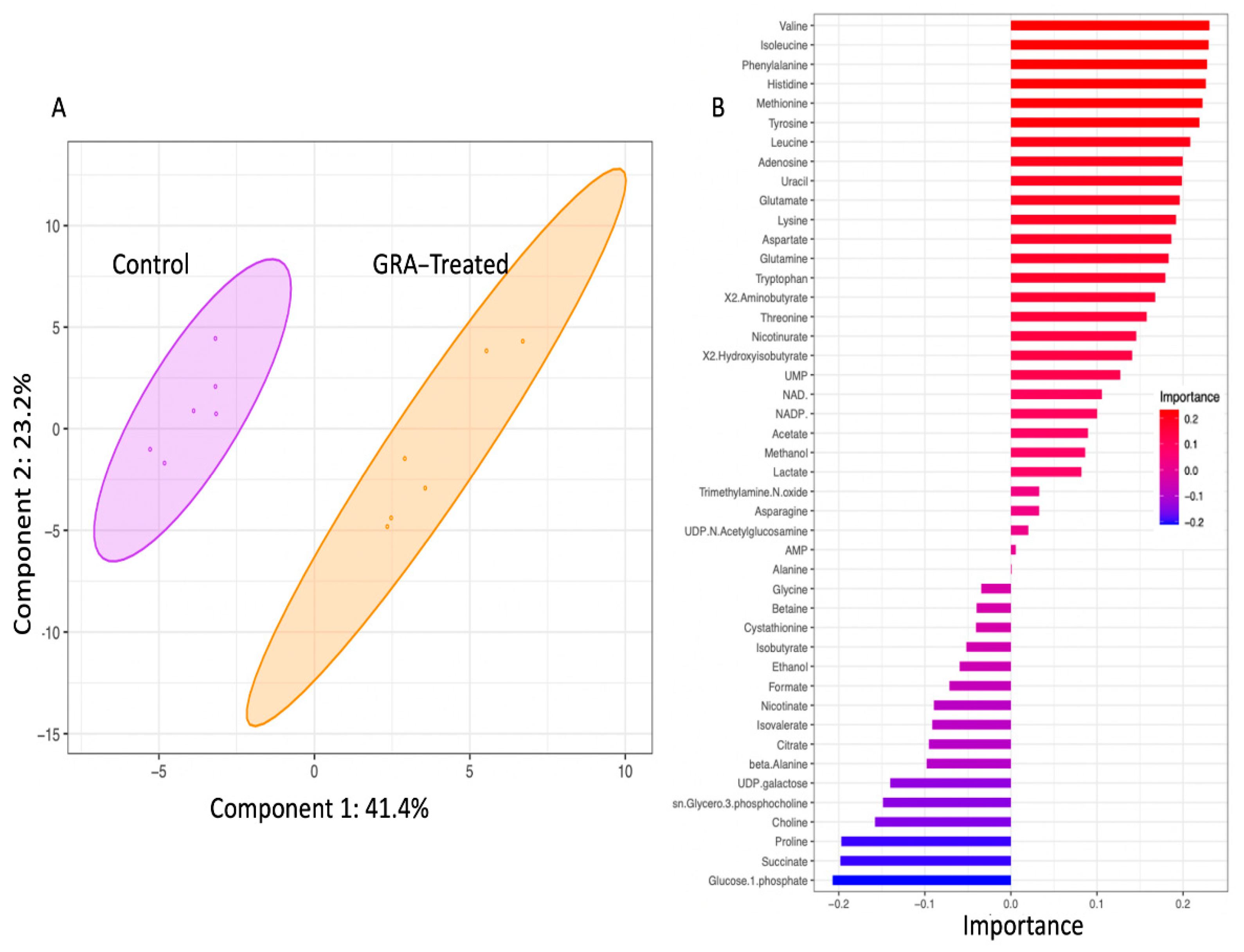 Antibiotics 11 00781 g002 Antibiotics 11 00781 g002