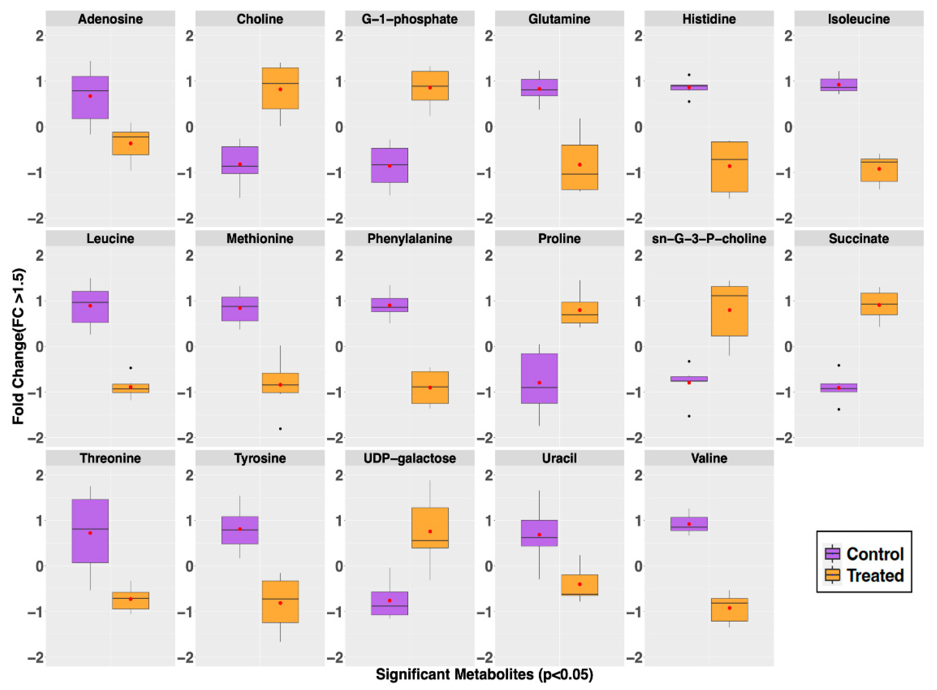 Antibiotics 11 00781 g004 Antibiotics 11 00781 g004