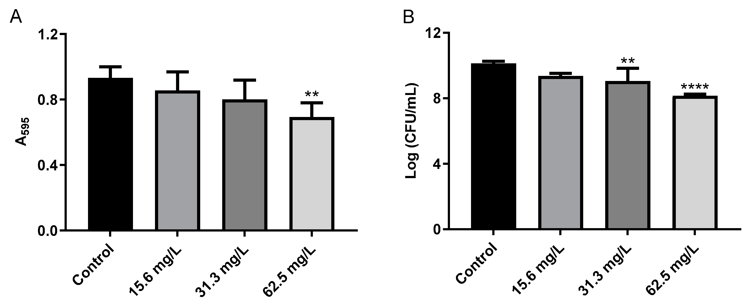 Antibiotics 11 00781 g005 Antibiotics 11 00781 g005