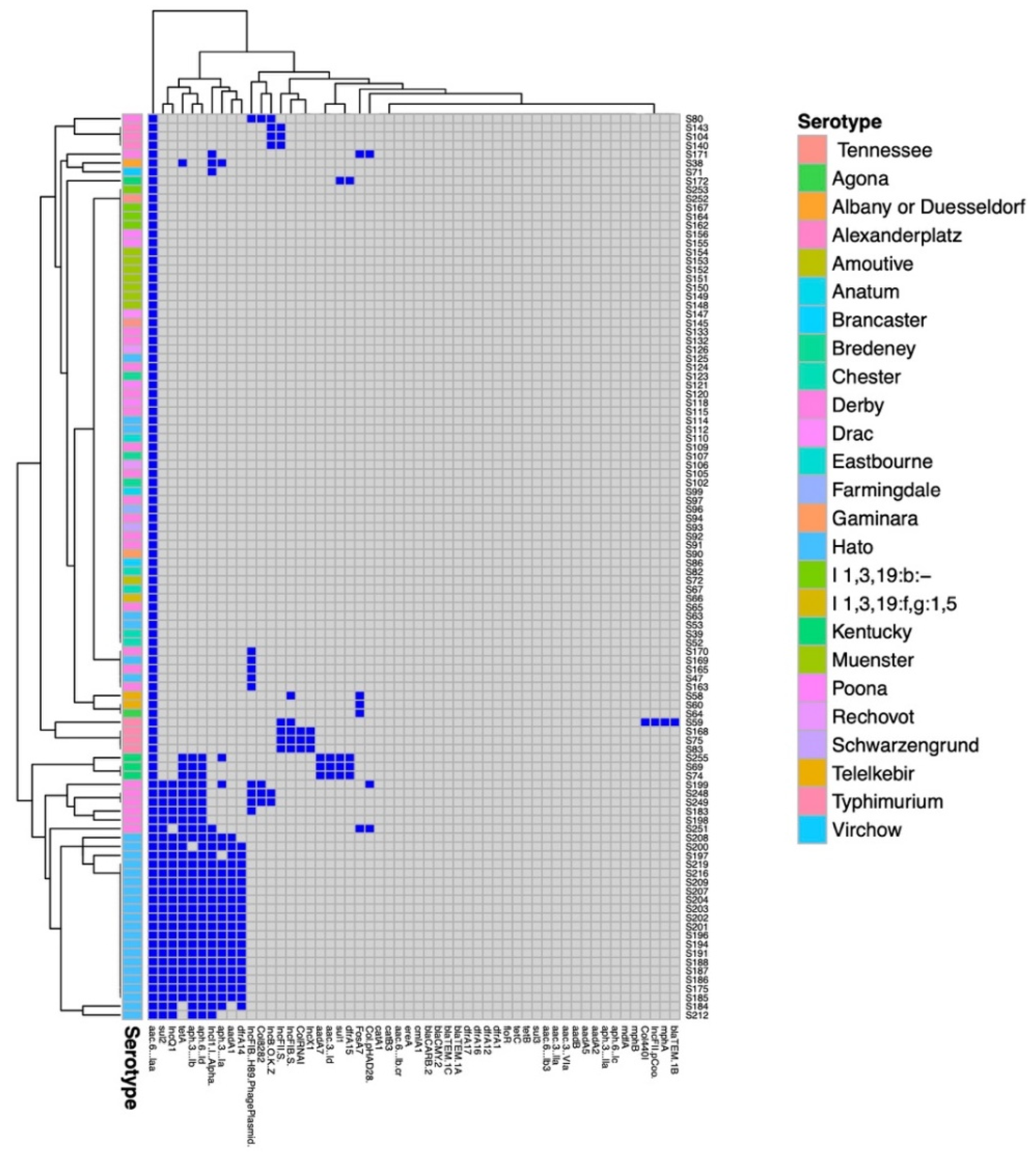 Antibiotics 11 00782 g001 Antibiotics 11 00782 g001