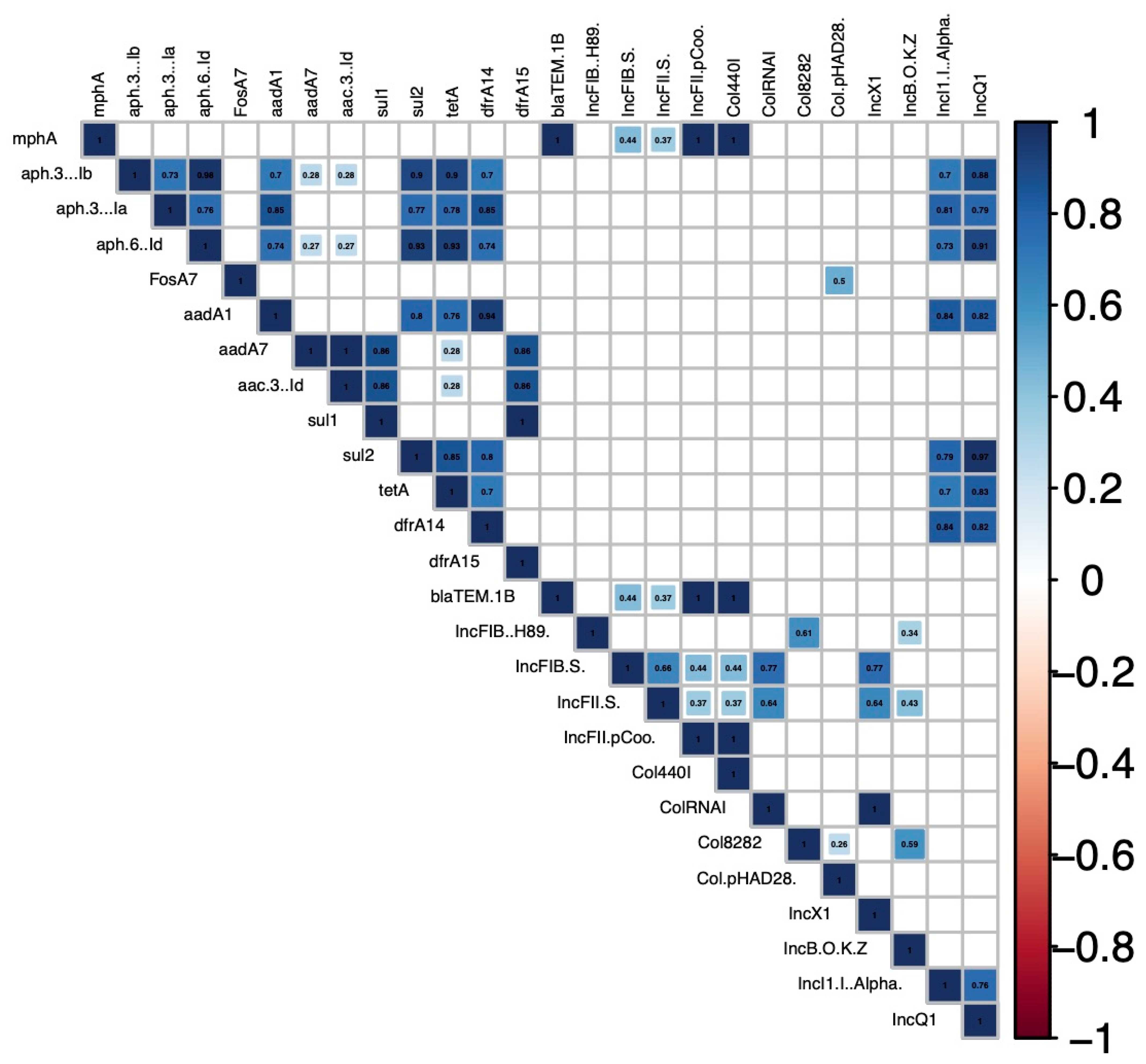 Antibiotics 11 00782 g002 Antibiotics 11 00782 g002