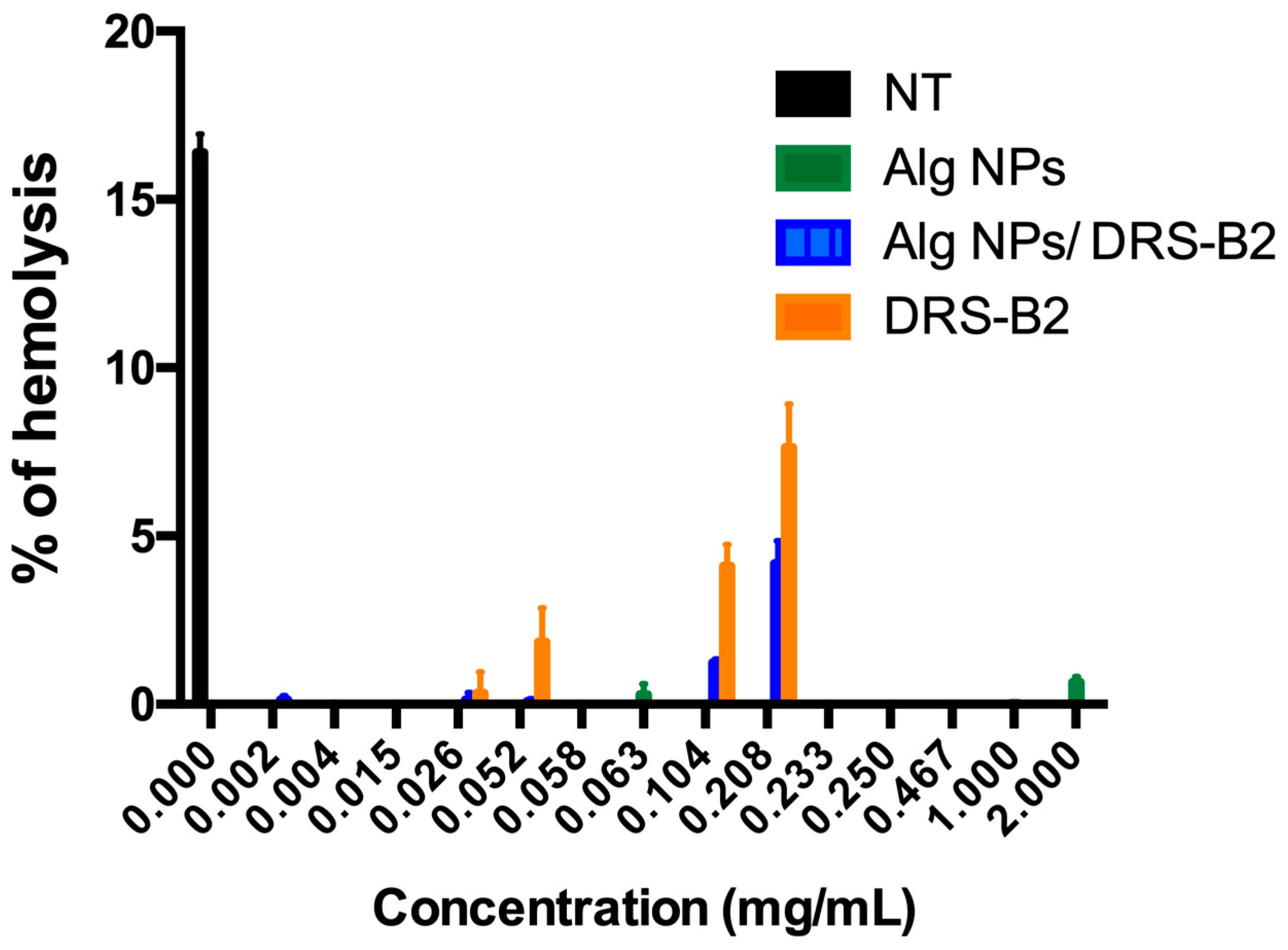 Antibiotics 11 00787 g001