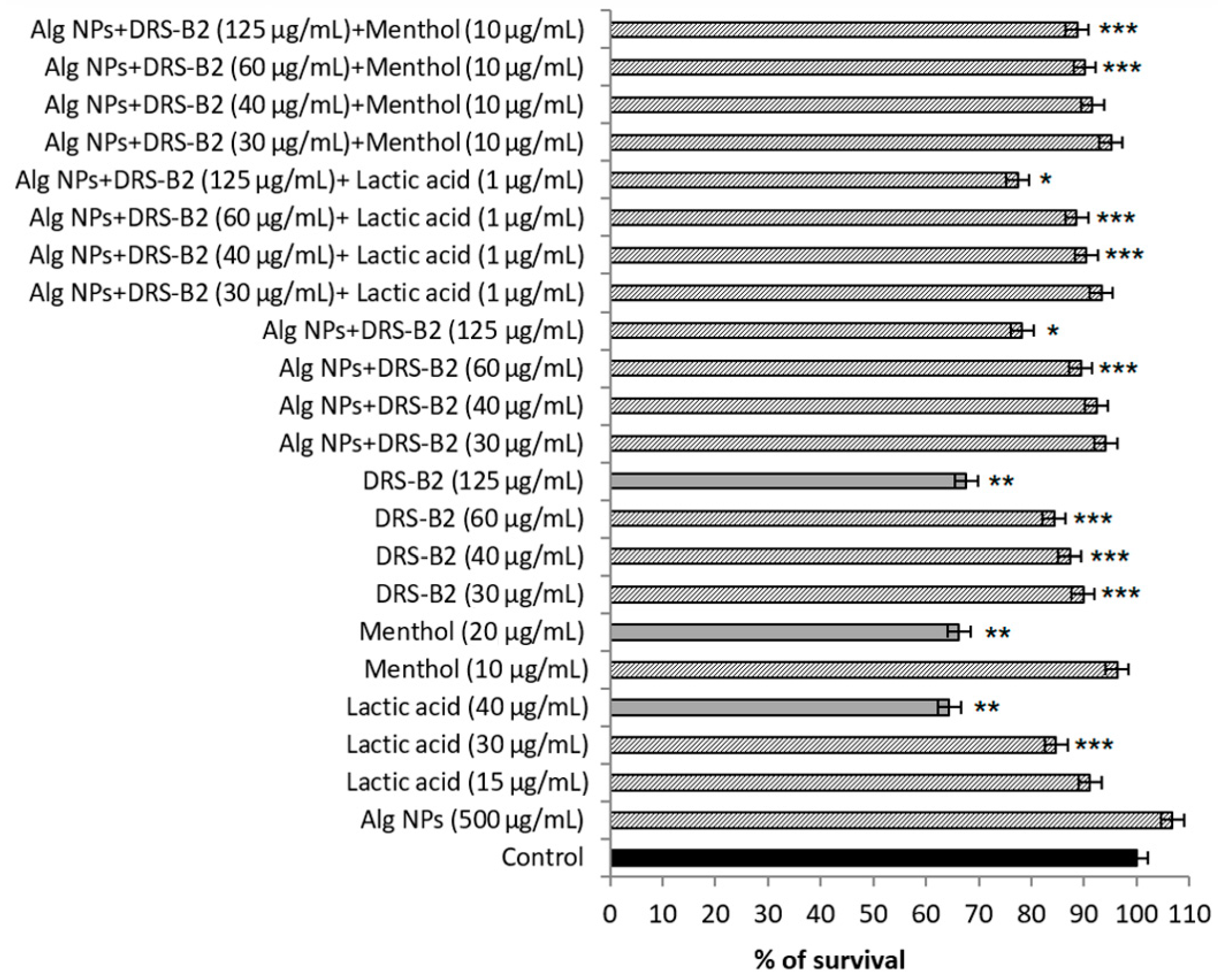 Antibiotics 11 00787 g002