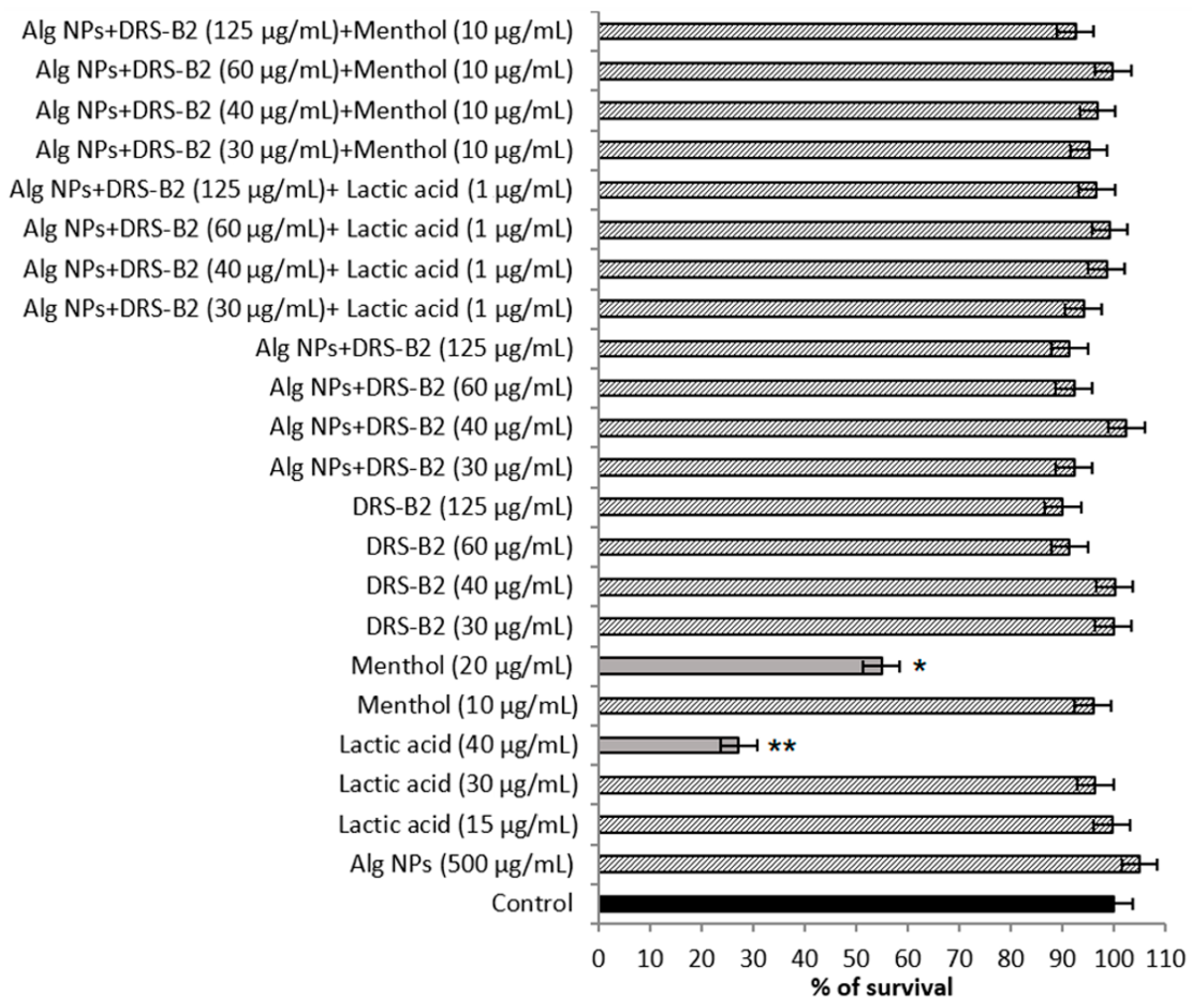 Antibiotics 11 00787 g003