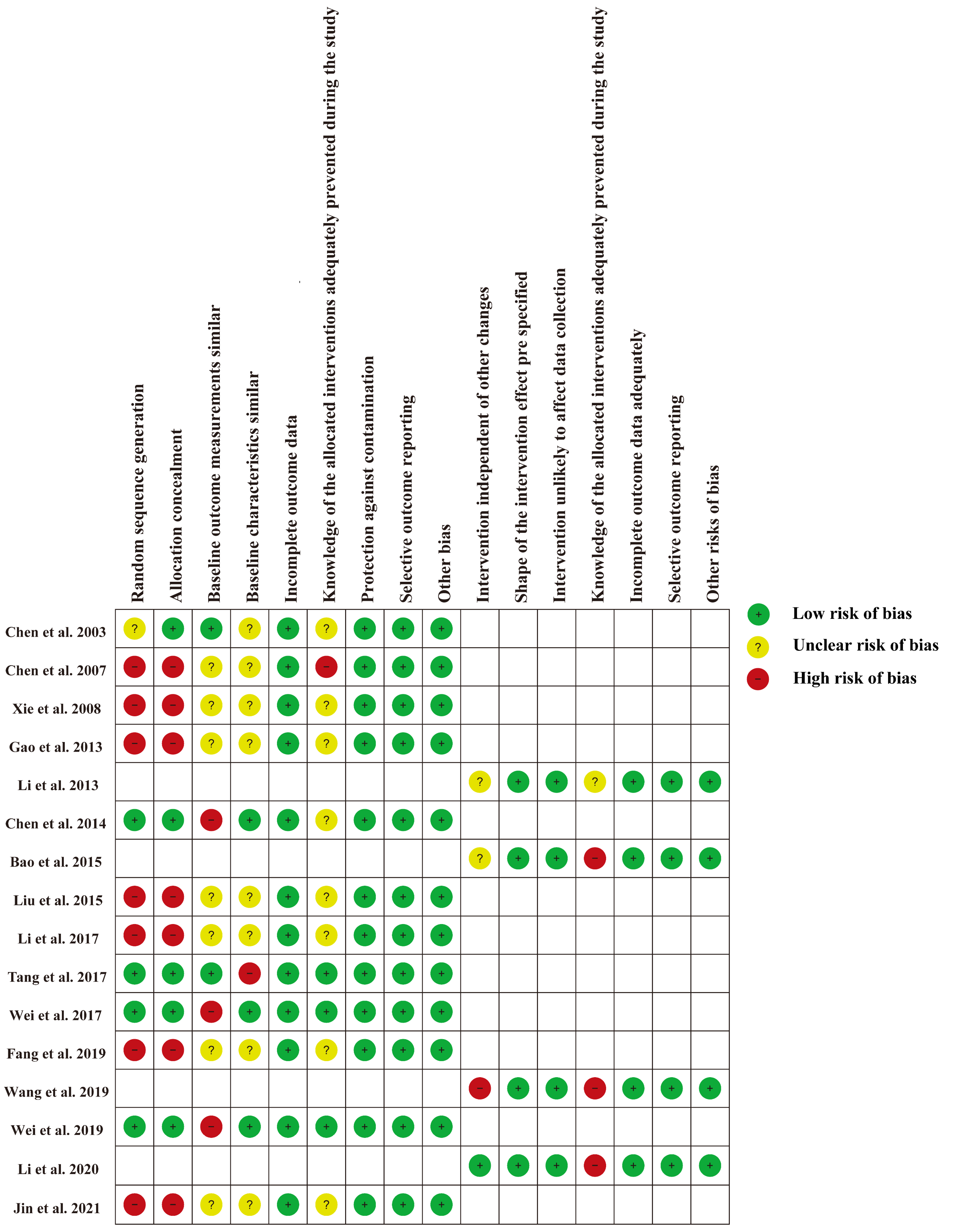 Antibiotics 11 00791 g002 550