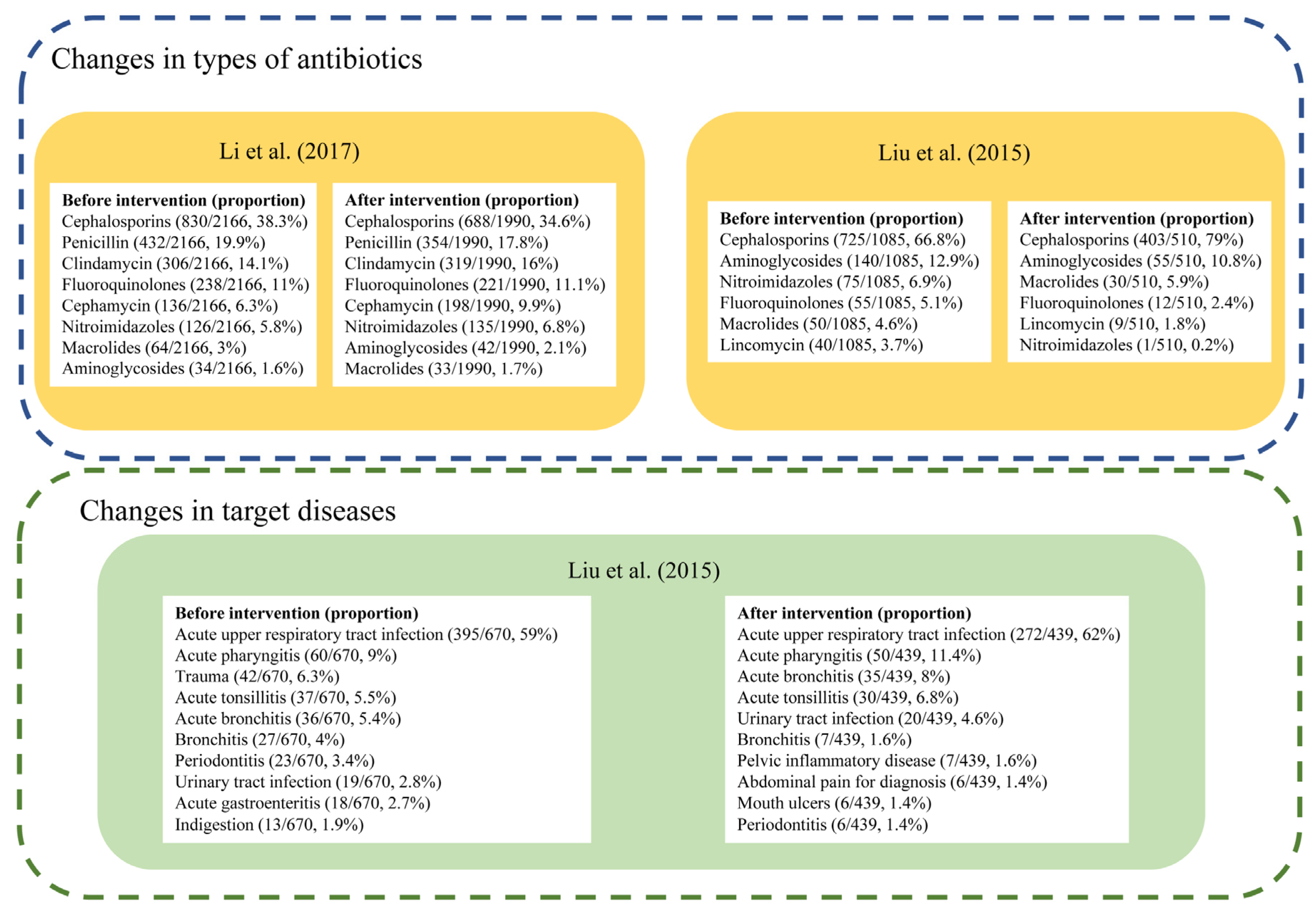 Antibiotics 11 00791 g005 550