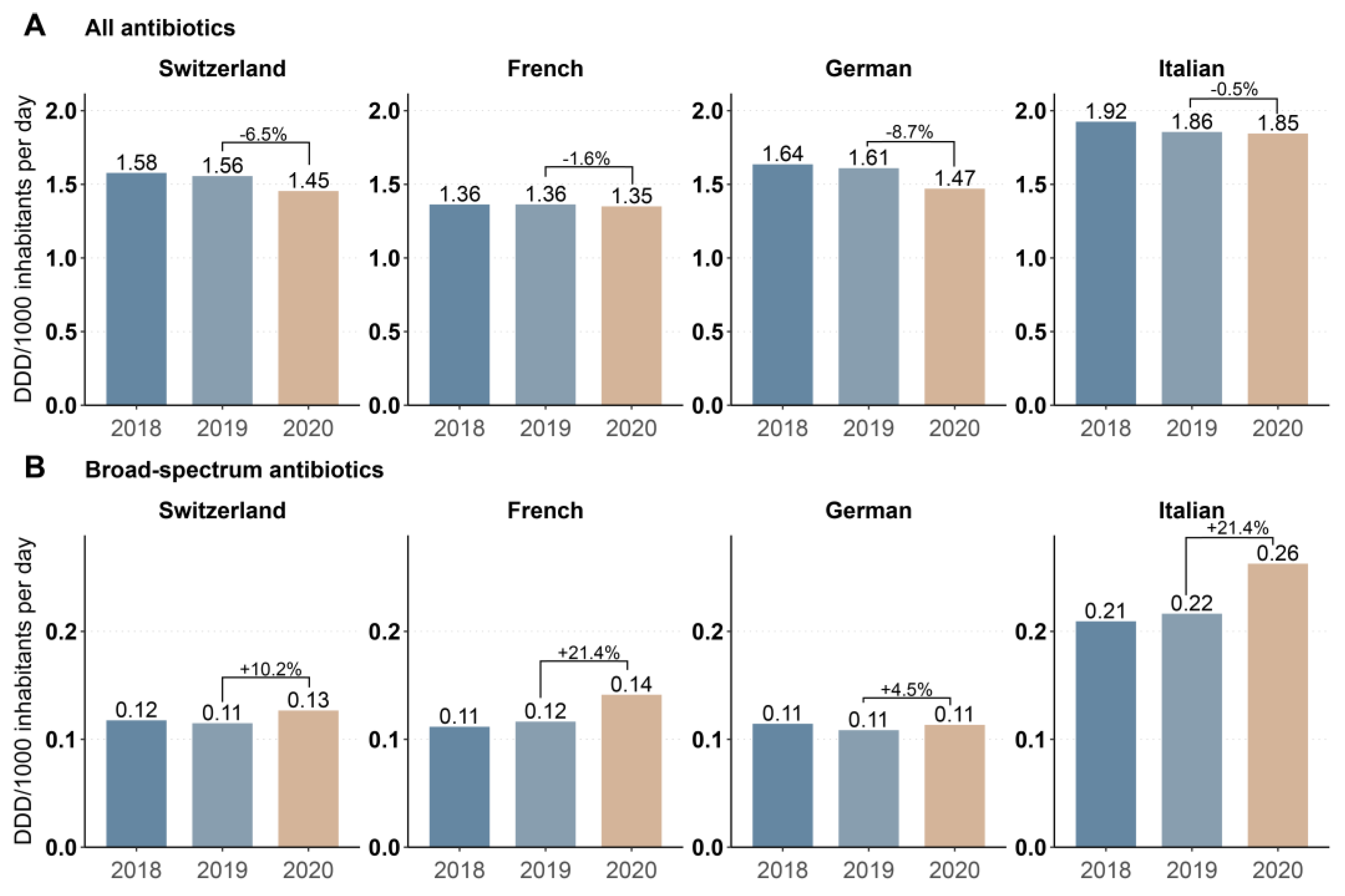Antibiotics 11 00792 g002