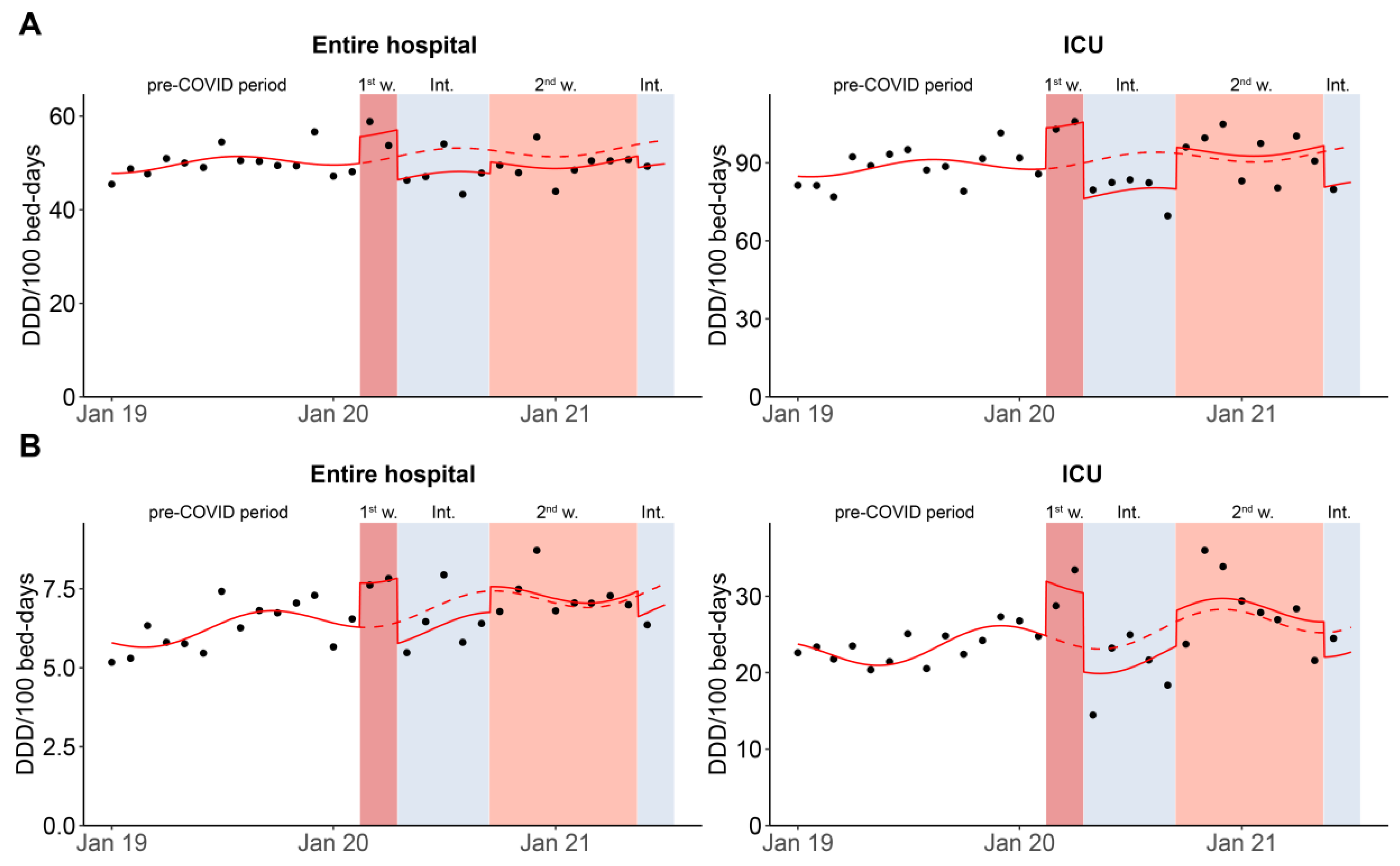 Antibiotics 11 00792 g003