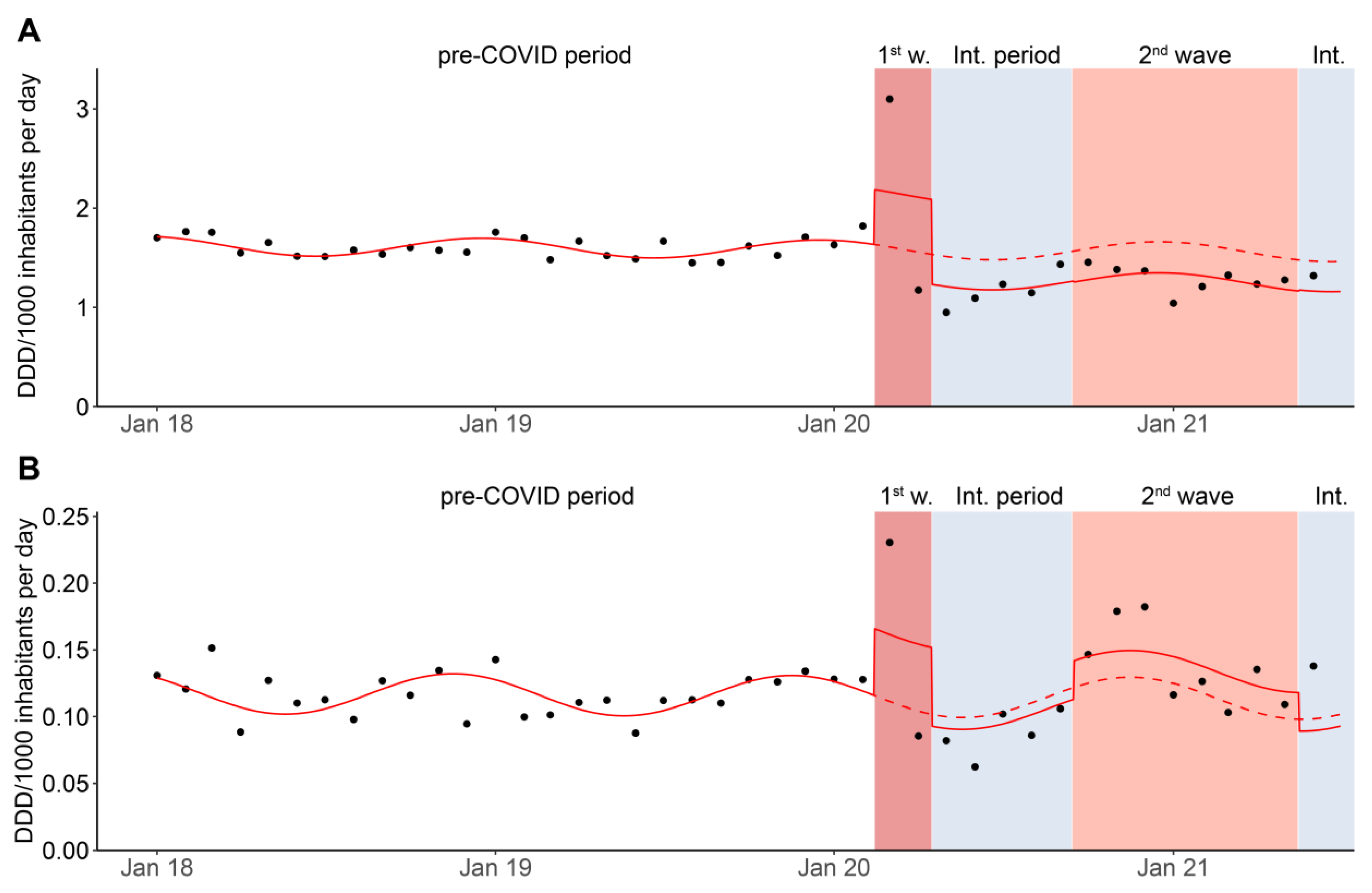 Antibiotics 11 00792 g004