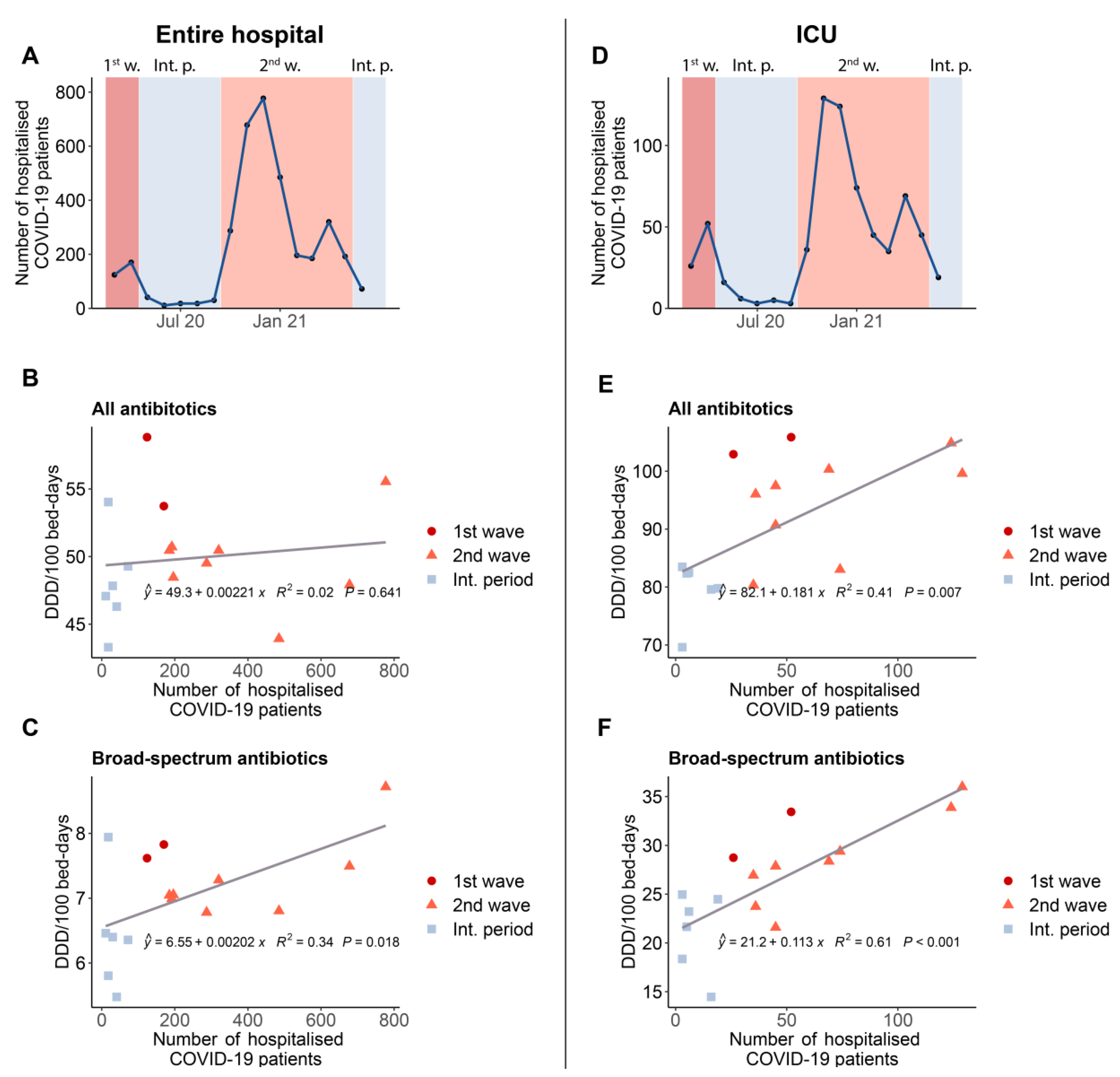 Antibiotics 11 00792 g005