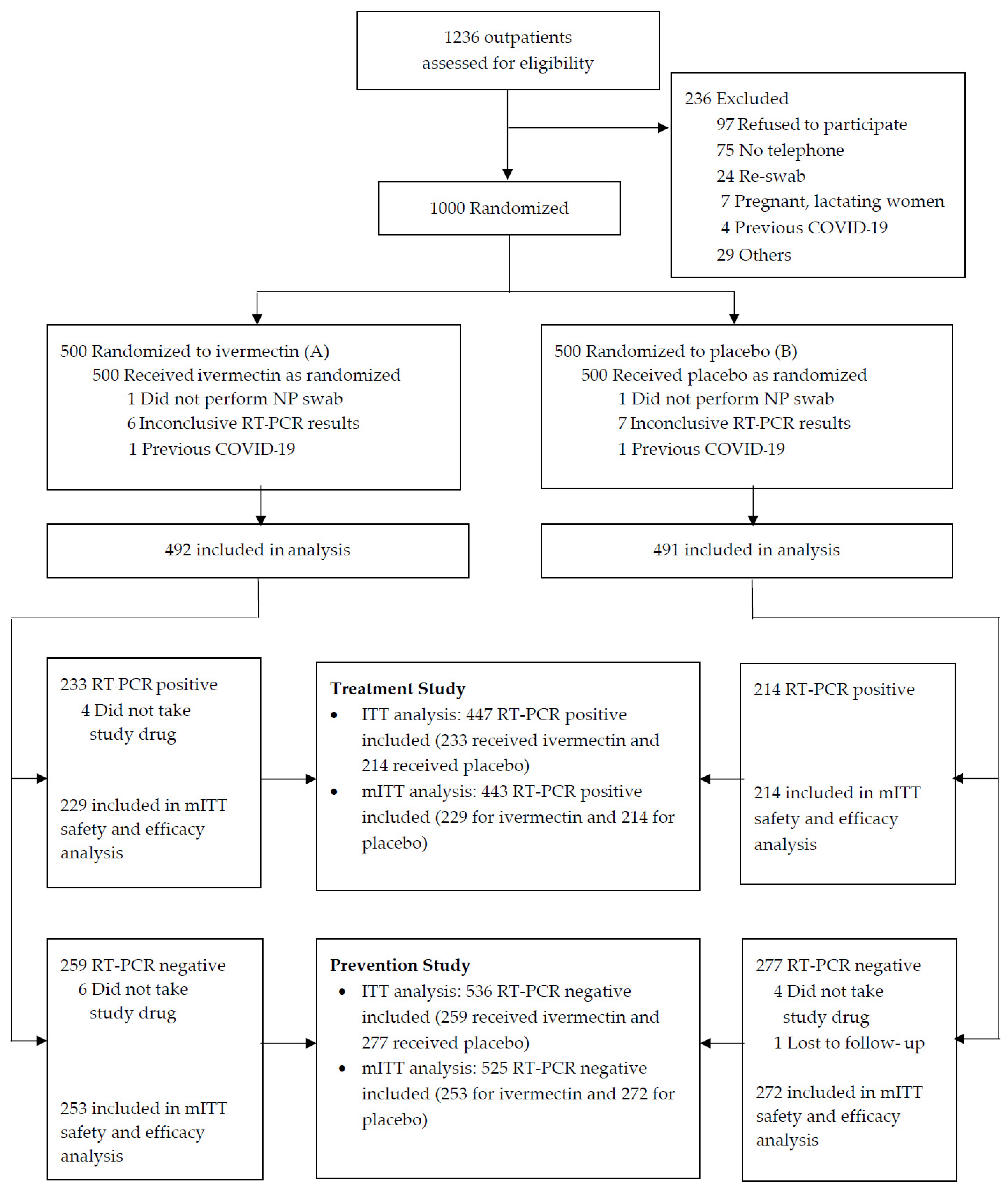 Antibiotics 11 00796 g001 550