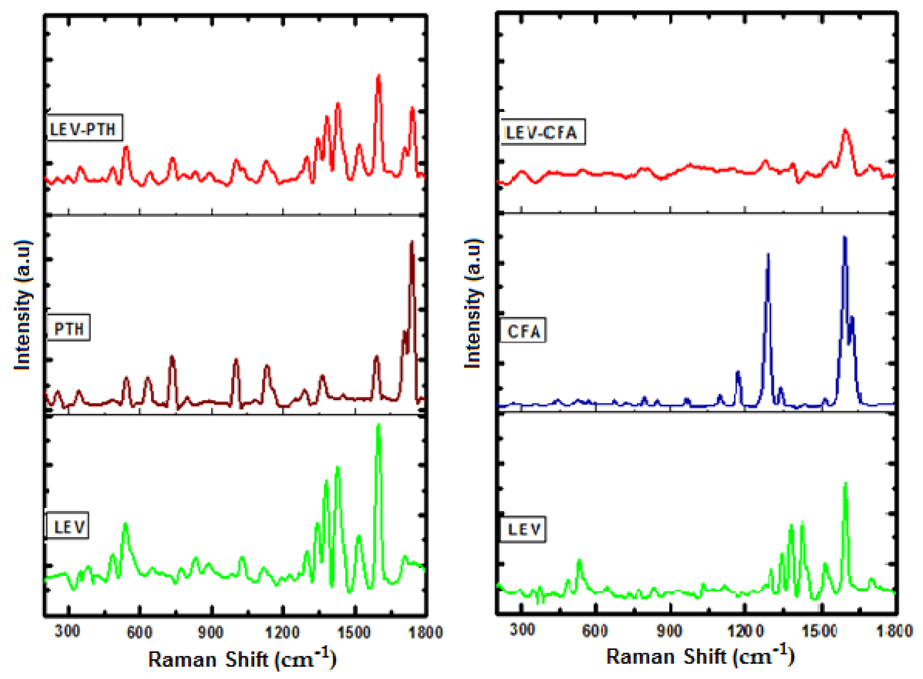 Antibiotics 11 00797 g003