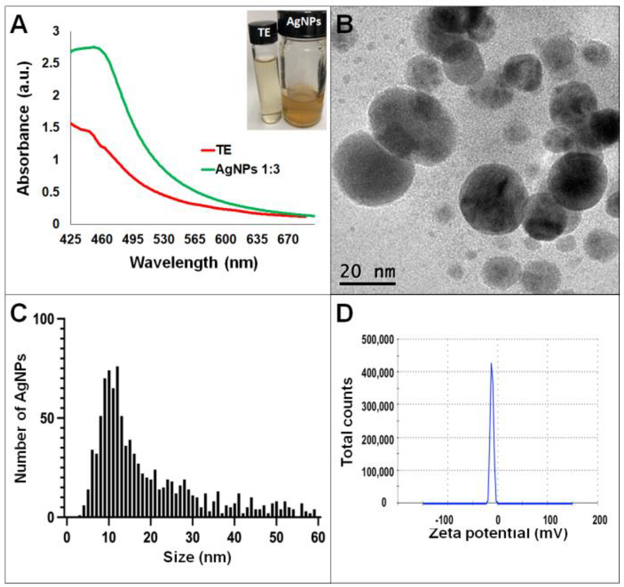 Antibiotics 11 00800 g002 550