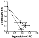 Antibiotics 11 00801 i001