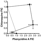 Antibiotics 11 00801 i003
