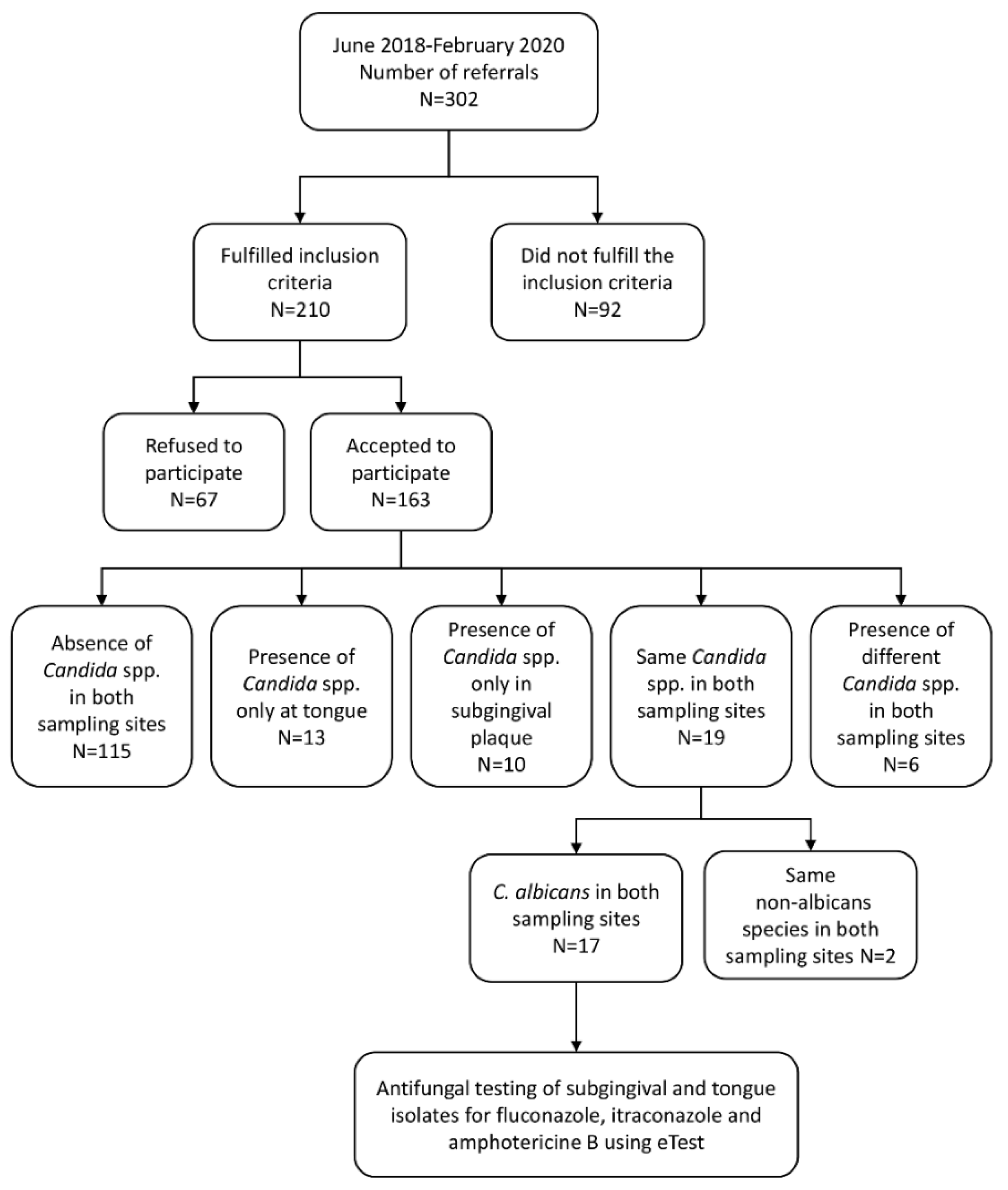 Antibiotics 11 00802 g001 Antibiotics 11 00802 g001