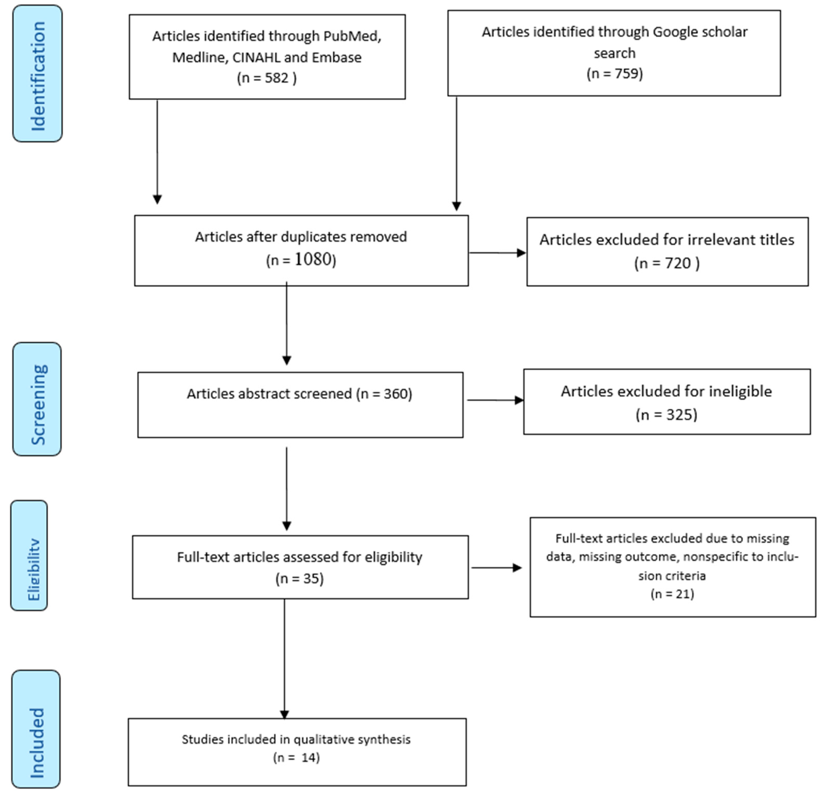 Antibiotics 11 00808 g001 550