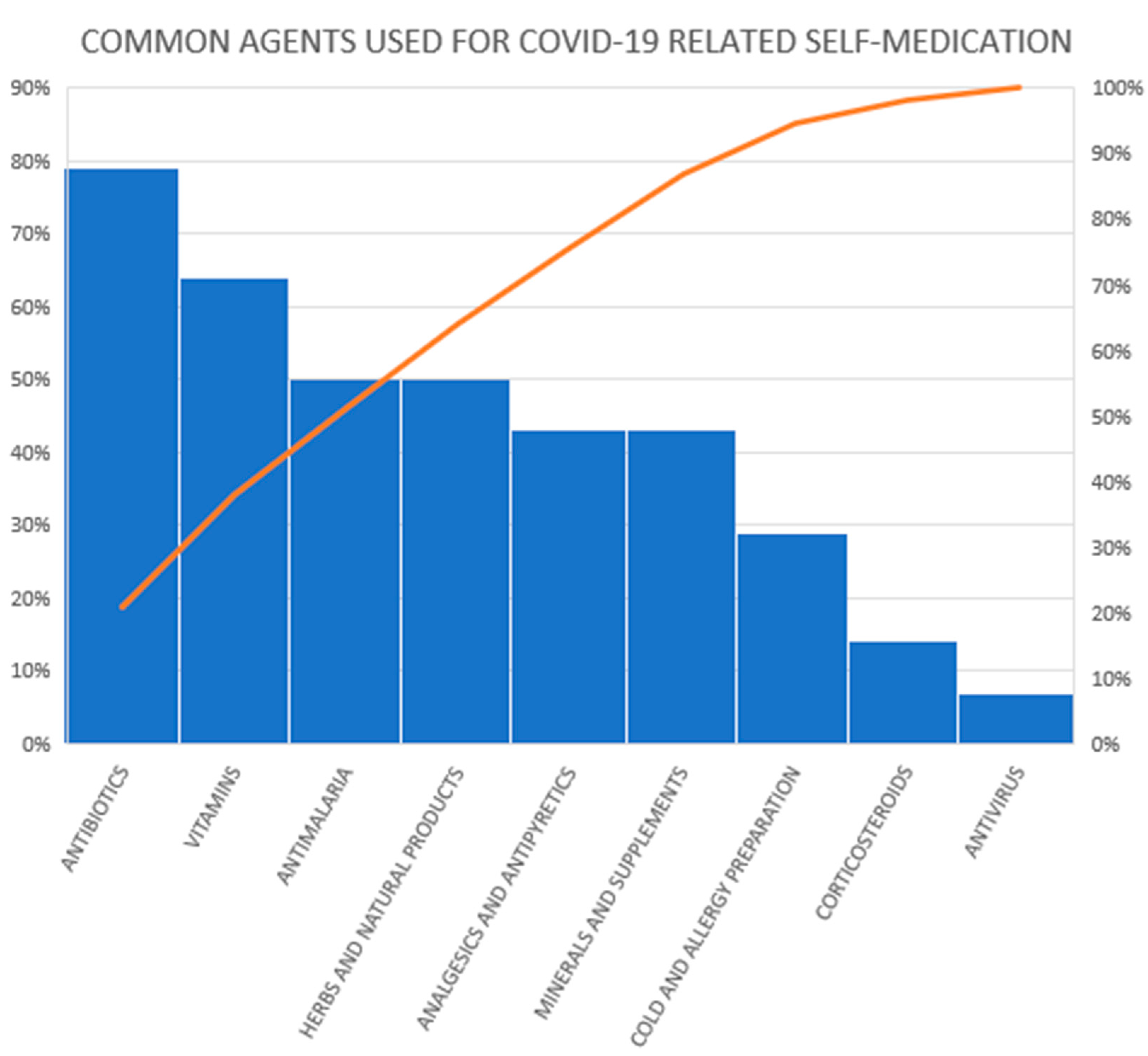 Antibiotics 11 00808 g003 550