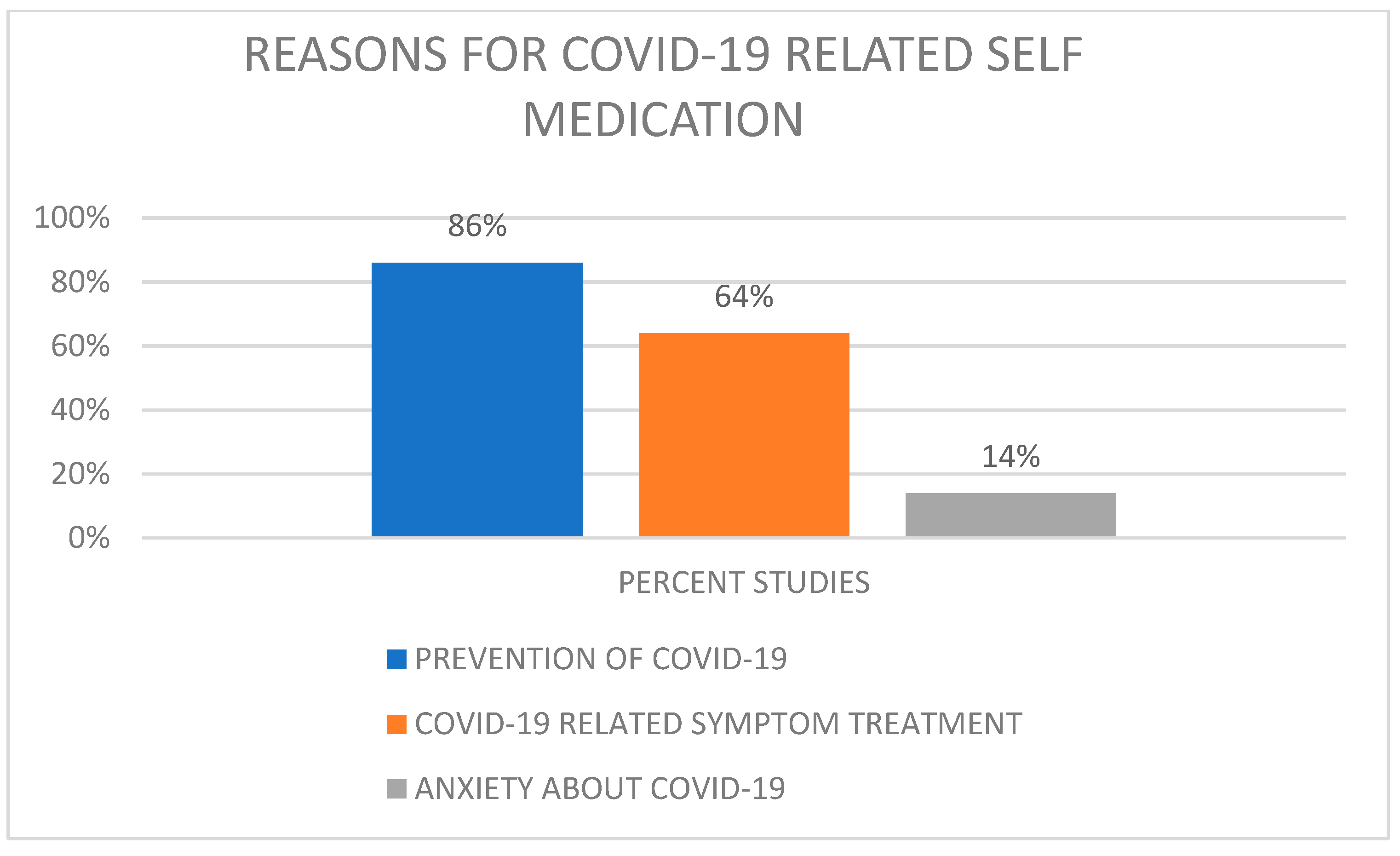 Antibiotics 11 00808 g004 550